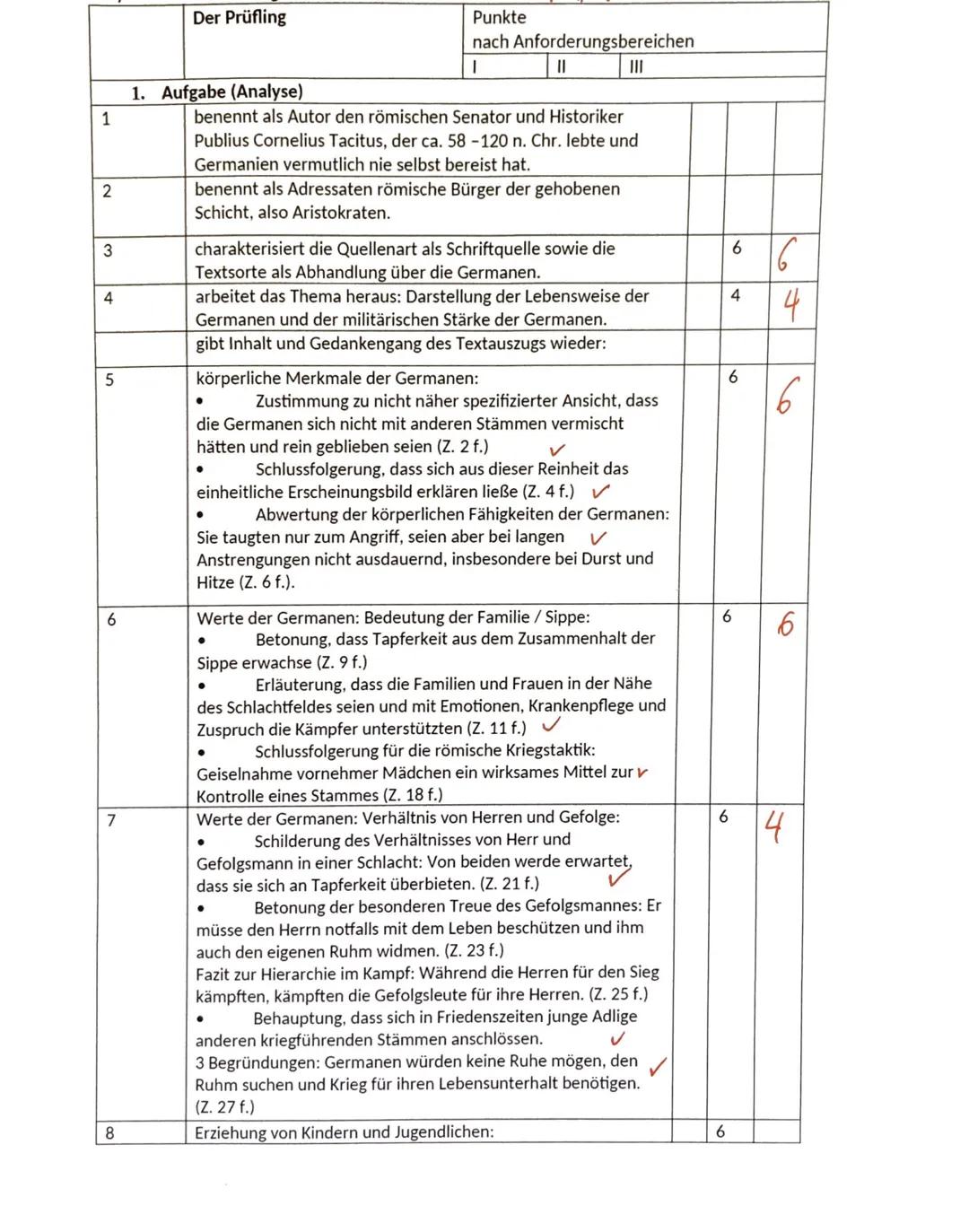 Thema: Erfahrungen mit dem Fremdsein - die Germanen aus römischer Perspektive
Aufgabenstellung:
Interpretieren Sie die Quelle, indem Sie
1. 