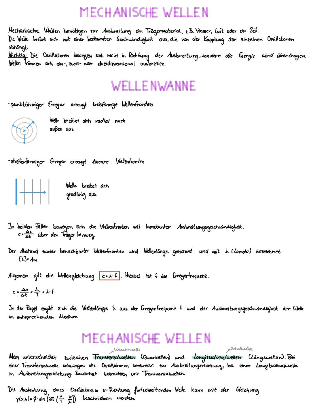 Mechanische Wellen, Überlagerung v. W., Stehende Wellen, Kunottsches Rohr, Reflexion, Brechung, Beugung, Huygsches Prinzip, Licht, Elektromagnetische Wellen, Herztsche Dipol, Gitter, Brechungsgesetz, Totalreflexion