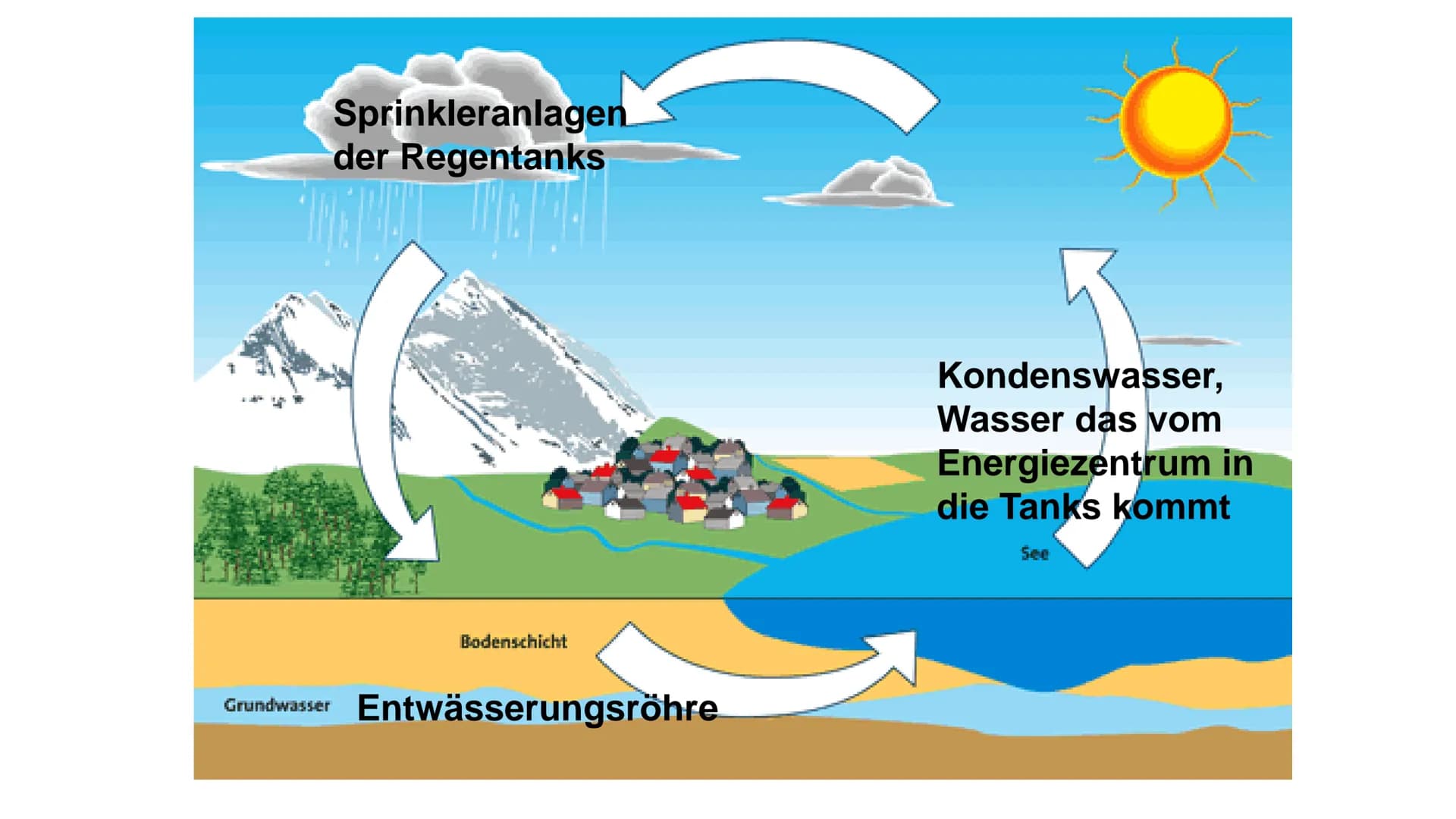 NAN
Kathrin Haug, Biologie
Biosphäre 2 Inhalt
• Was ist eine Biosphäre
• Was ist die Biosphäre 2
Aufbau
• Energiezentrum
Wasserkreislaufsyst