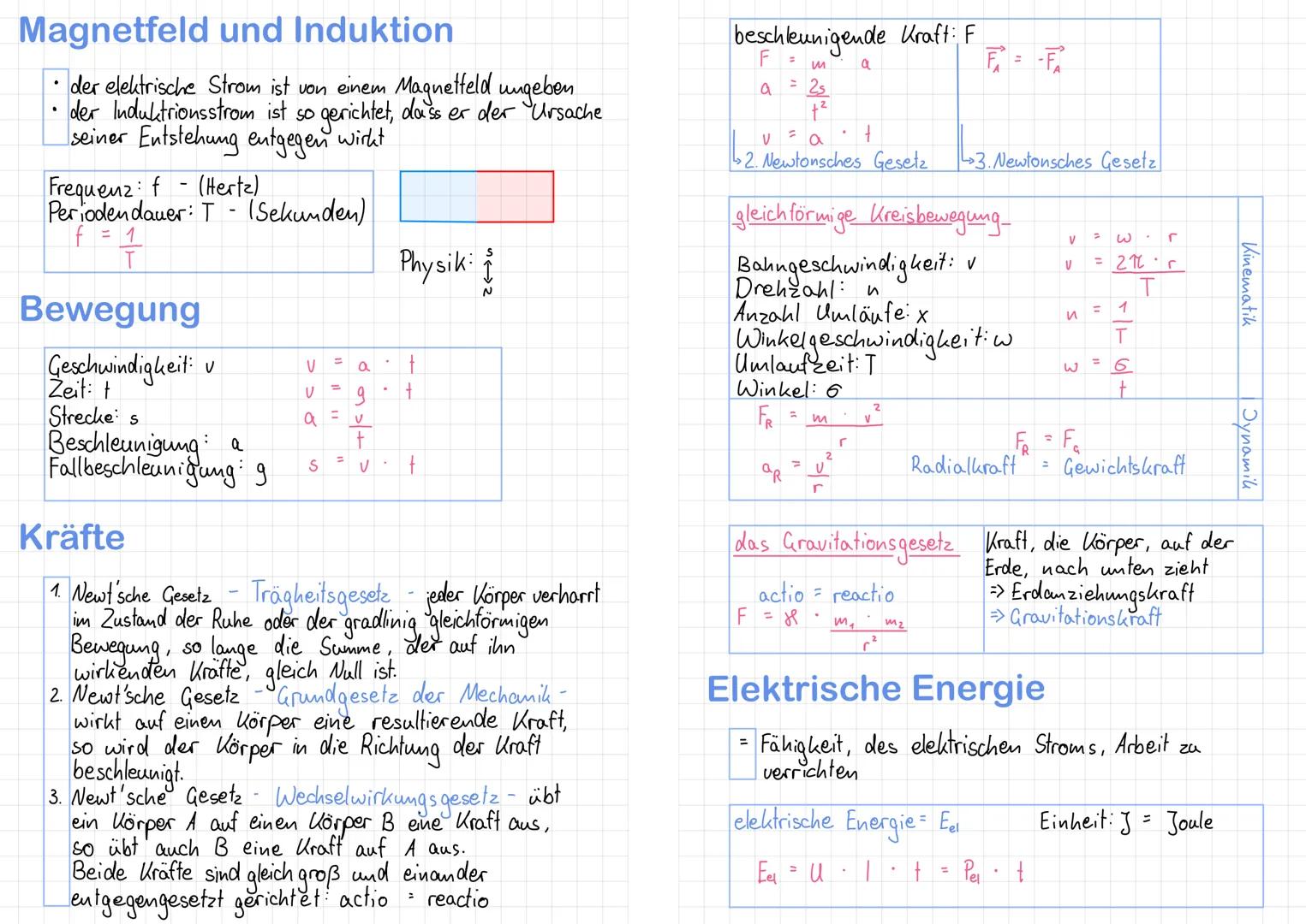 Magnetfeld und Induktion
der elektrische Strom ist von einem Magnetfeld ungeben.
der Induktionsstrom ist so gerichtet, dass er der Ursache
s