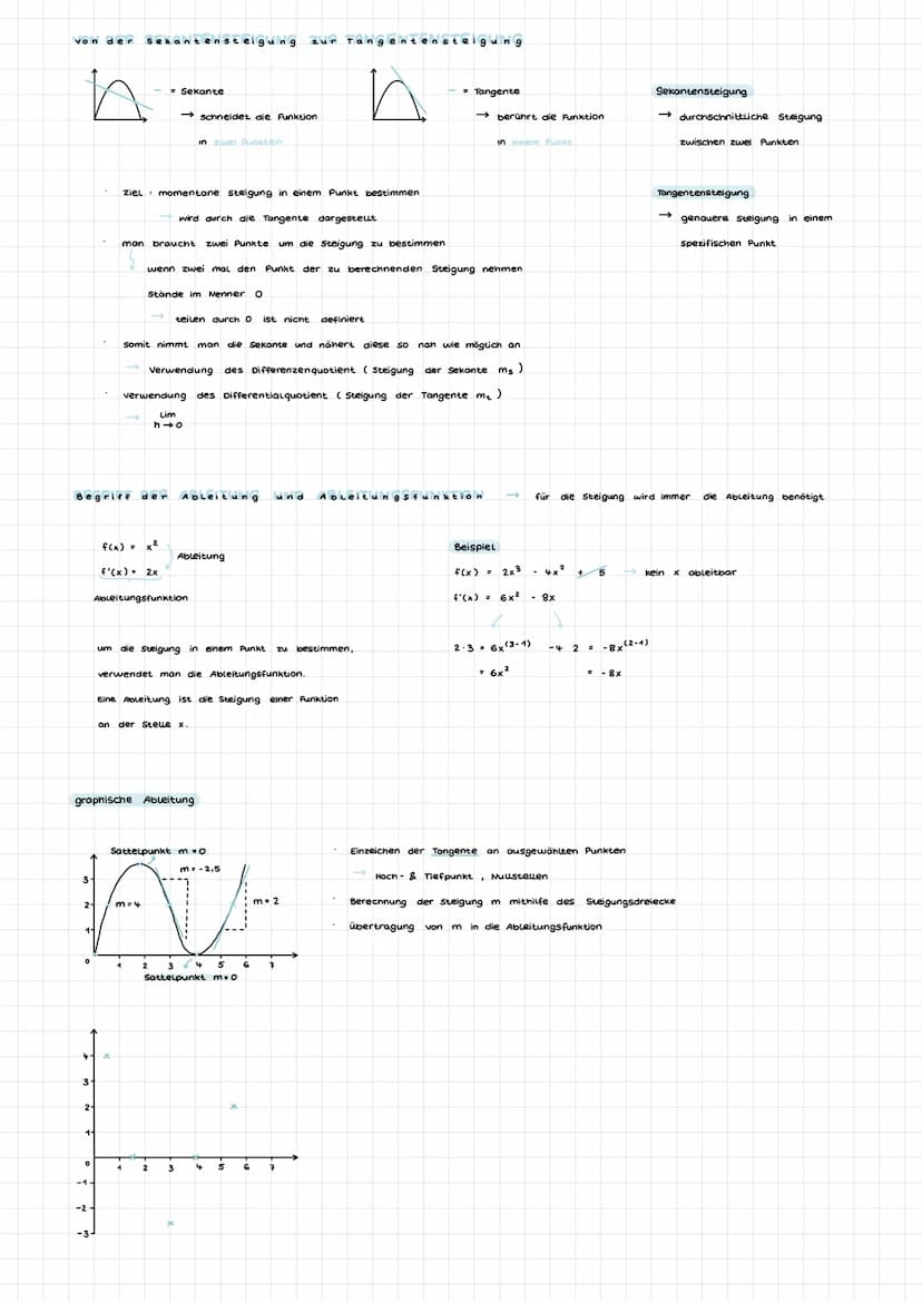 POLYNOMFUNKTION
f(x) = anxn
a
Polynomfunktion & Steigung in
einem Punkt
achsensymmetrisch
STANDARDSYMMETRIEN
= koeffizienten
an-1 X
Grad n (