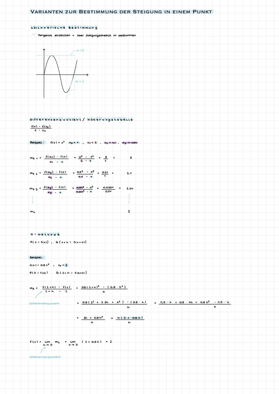 POLYNOMFUNKTION
f(x) = anxn
a
Polynomfunktion & Steigung in
einem Punkt
achsensymmetrisch
STANDARDSYMMETRIEN
= koeffizienten
an-1 X
Grad n (