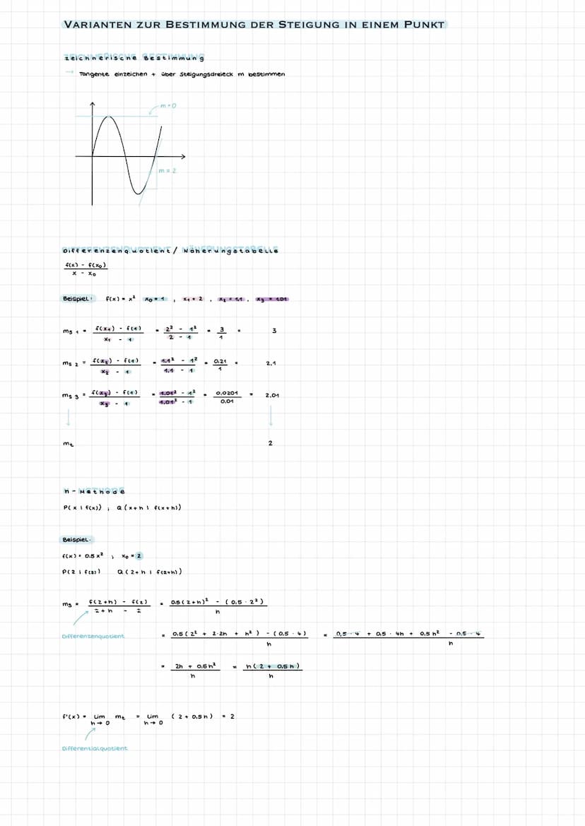 POLYNOMFUNKTION
f(x) = anxn
a
Polynomfunktion & Steigung in
einem Punkt
achsensymmetrisch
STANDARDSYMMETRIEN
= koeffizienten
an-1 X
Grad n (