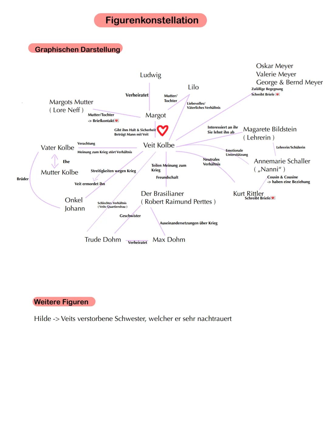 Unter der Drachenwand - Arno Geiger
Allgemeines:
Textart: Historischer/Kriegs/Liebes-und Gesellschaftsroman
Gattung: Epik
Autor: Arno Geiger