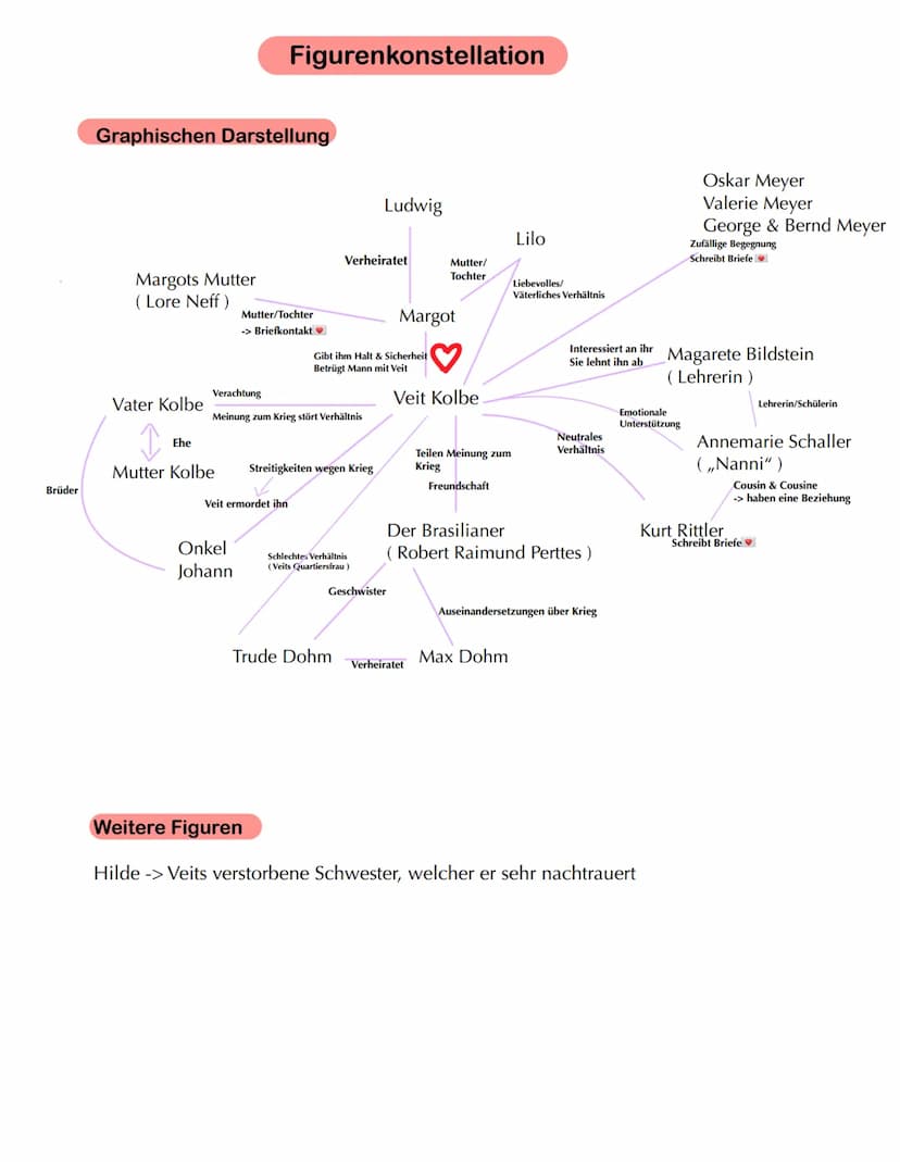 Unter der Drachenwand - Arno Geiger
Allgemeines:
Textart: Historischer/Kriegs/Liebes-und Gesellschaftsroman
Gattung: Epik
Autor: Arno Geiger