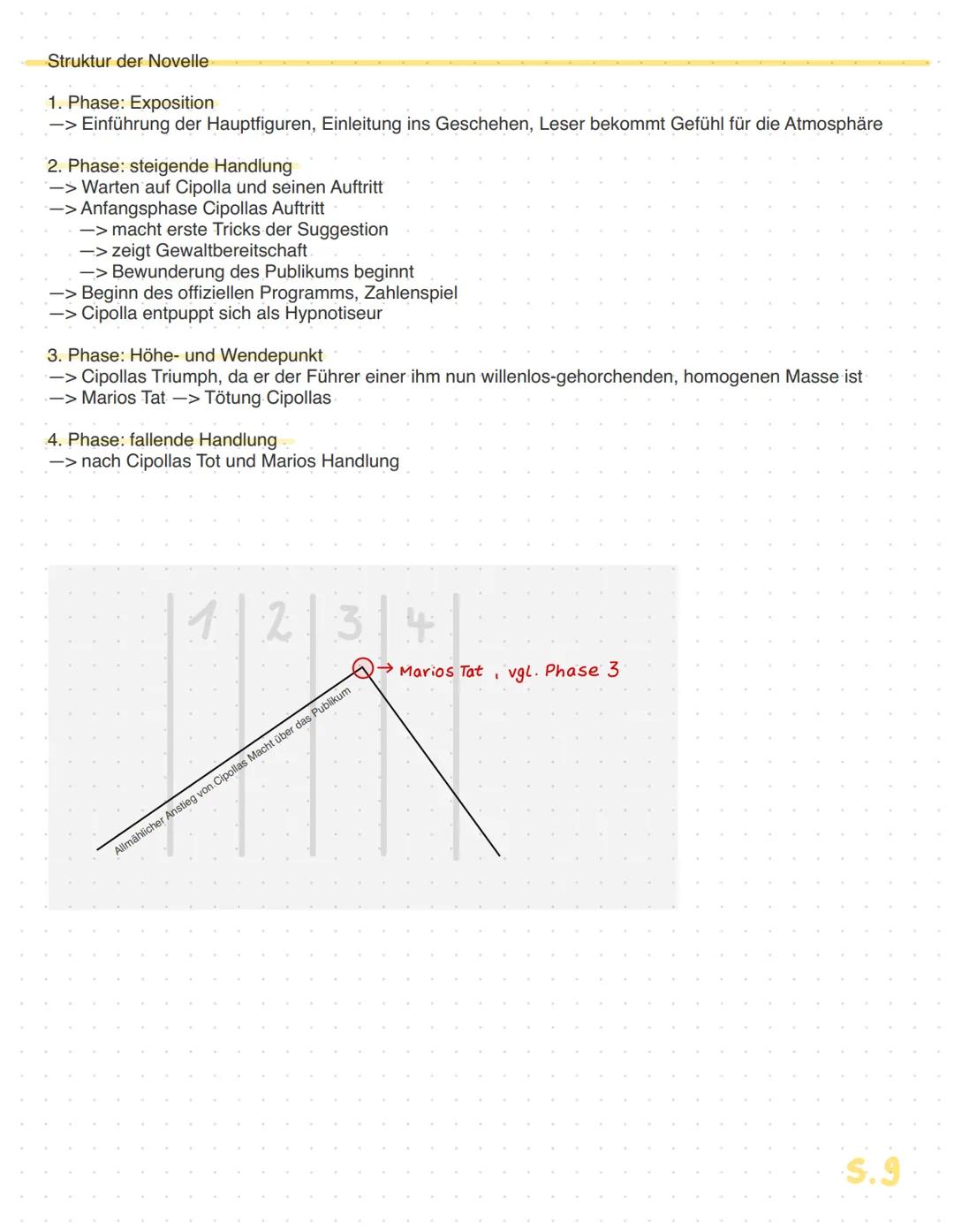 Thomas Mann:
Mario
und der
ZAUBERER
Thomas Mann
Mario und der
Zauberer
Illustriert von Kat Menschik Gliederung
S.1 Zusammenfassung des Thema