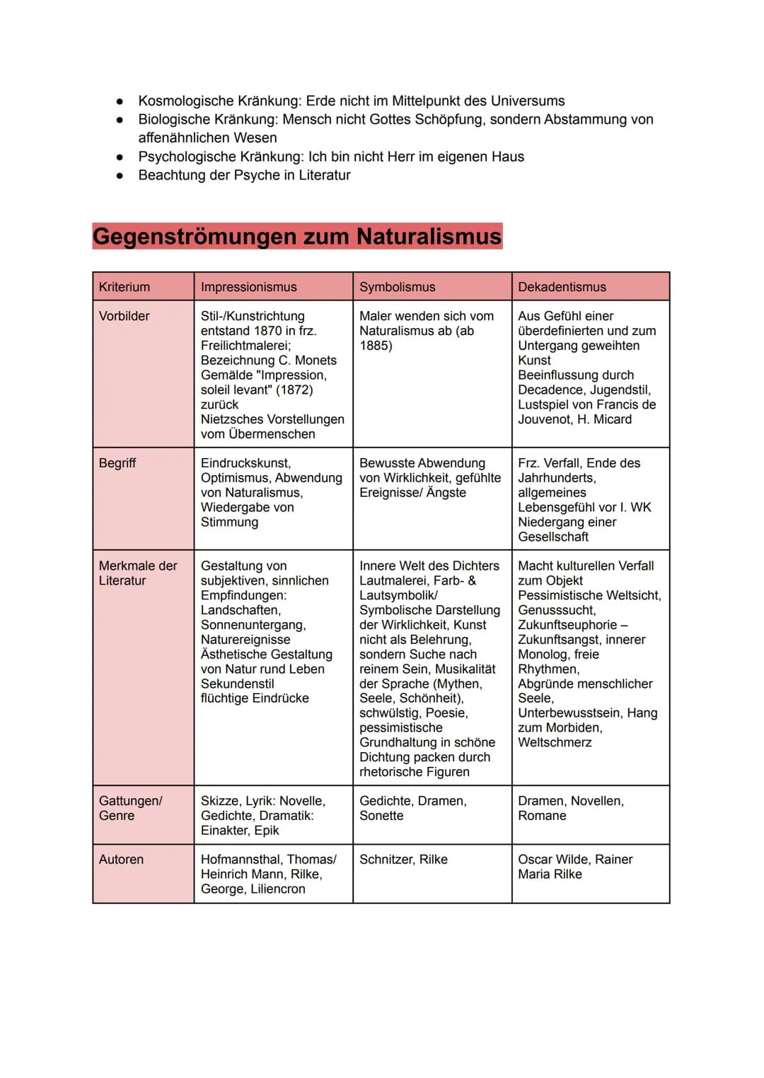 Die Literatur der Moderne
Einordnung der Epoche (189-1910/1933)
Begriff für die Kultur der Jahrhundertwende = Beginn der Moderne
Abgrenzung 