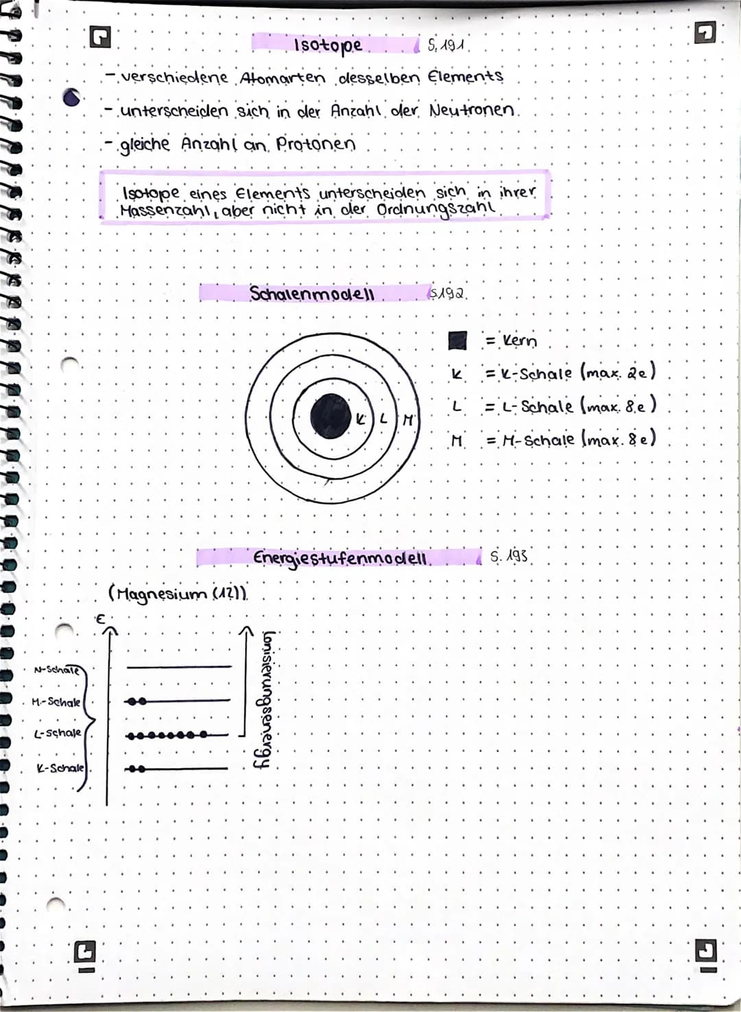 S-N.
:C
M-Schale
L-Schale
chale
5. 94.
- verschiedene Alomarten desselben Elements
unterscheiden sich in der Anzahl der Neutronen.
gleiche A