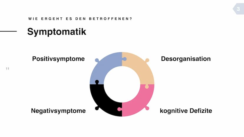 66 Ich hatte den
Bezug zur
Realität
verloren. Alleine
hätte ich es
nicht geschafft. 99
SABINE SCHIZOPHRENIE
EINE HEILBARE ERKRANKUNG? 3
EINS