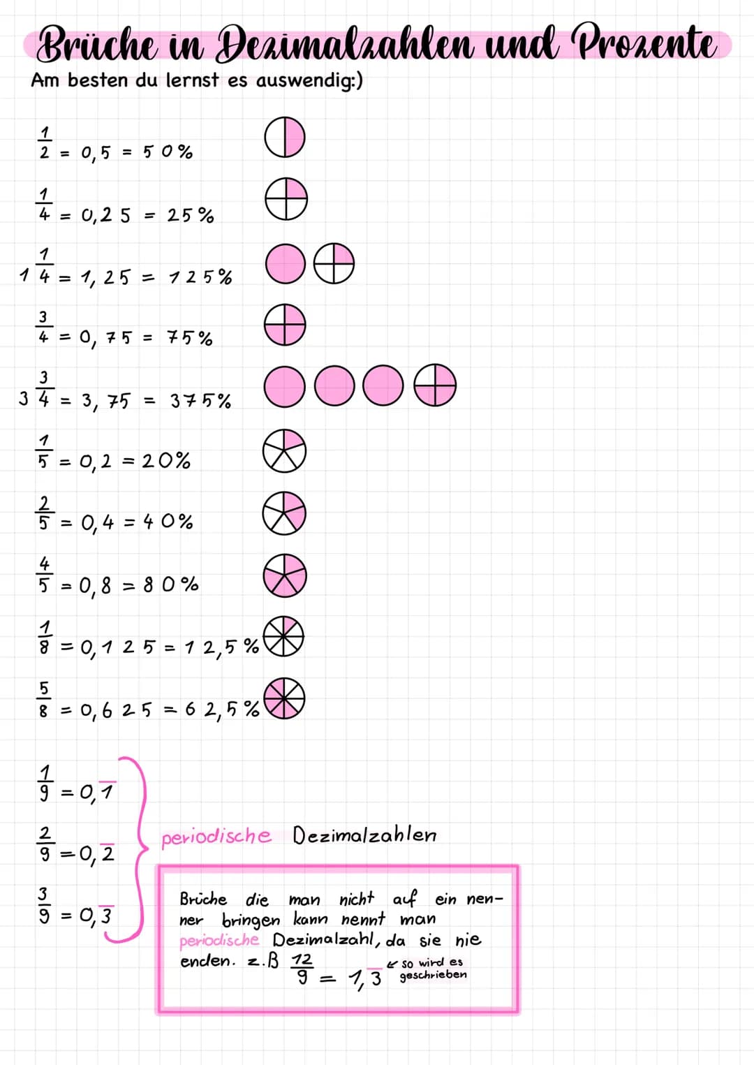 Brüche in Dezimalzahlen und Prozente
Am besten du lernst es auswendig:)
1
2 = 0,5 = 50%
1
4 = 0,25 = 25%
1
14
3
34
=
3
² = 0,75 = 75%
4
=
1,