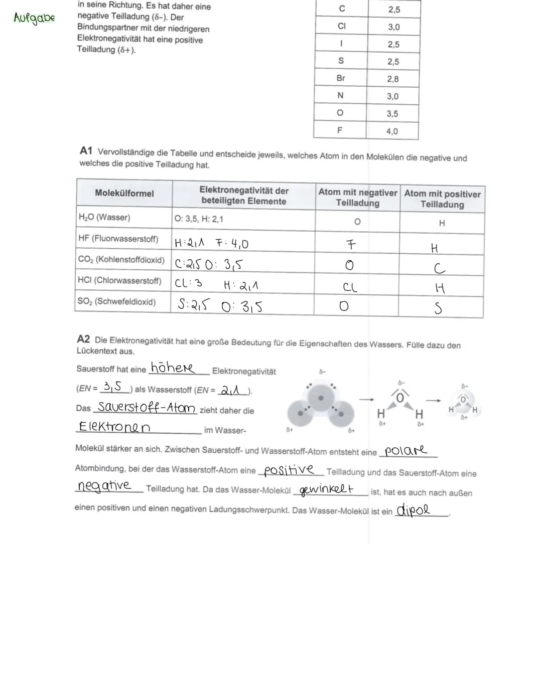 Aufgabe
in seine Richtung. Es hat daher eine
negative Teilladung (8-). Der
Bindungspartner mit der niedrigeren
Elektronegativität hat eine p