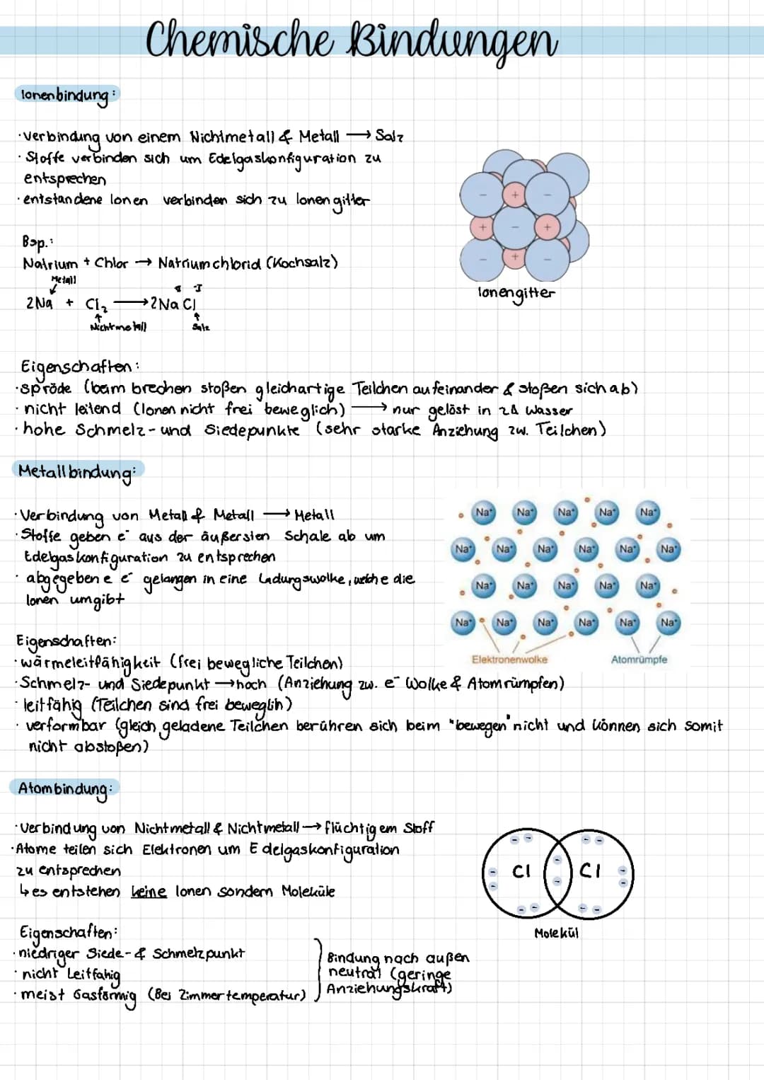 Chemische Bindungen