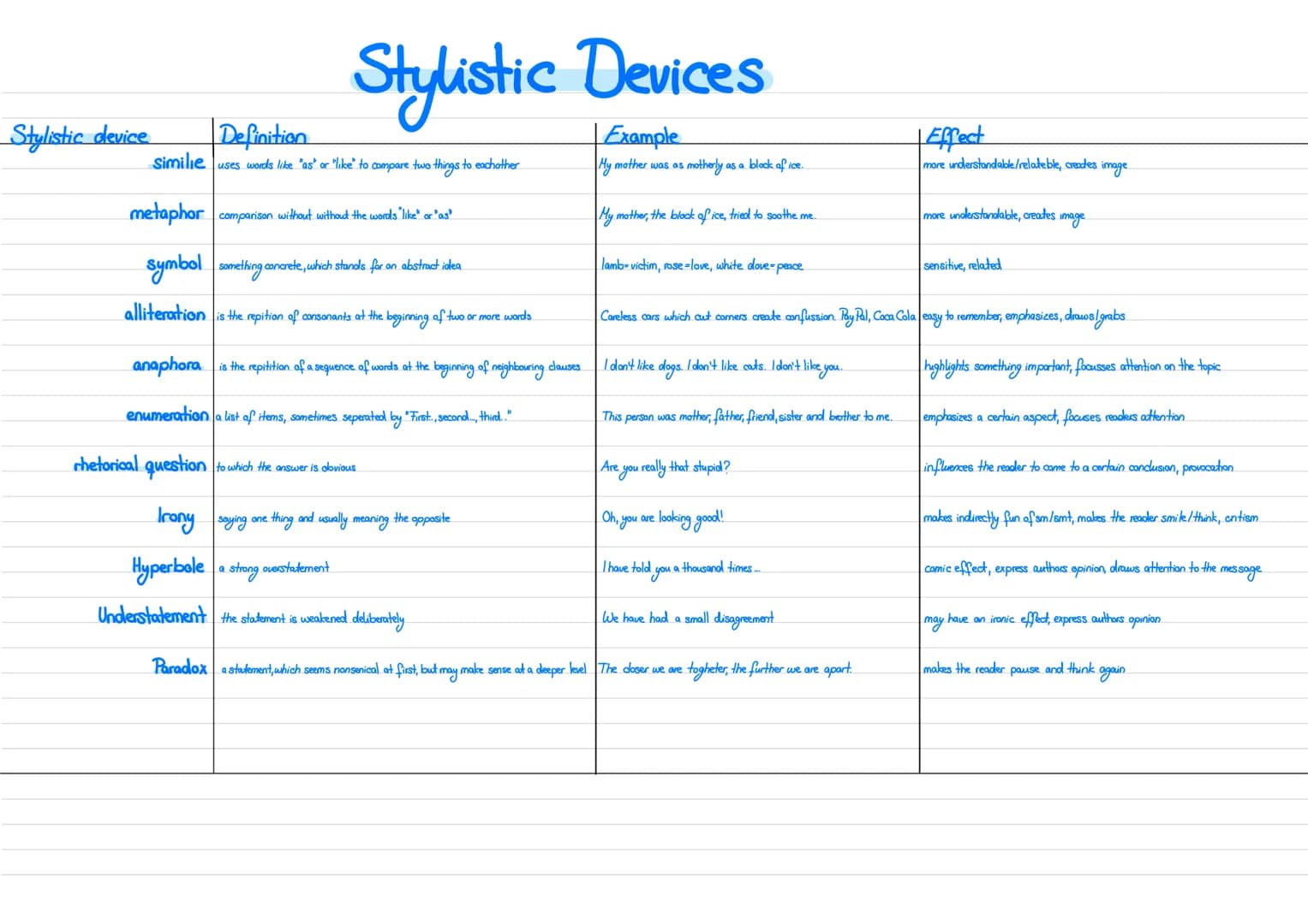 Stylistic device
Stylistic Devices
Example
My mother was as motherly as a block of ice.
My mother, the block of ice, tried to soothe me..
De
