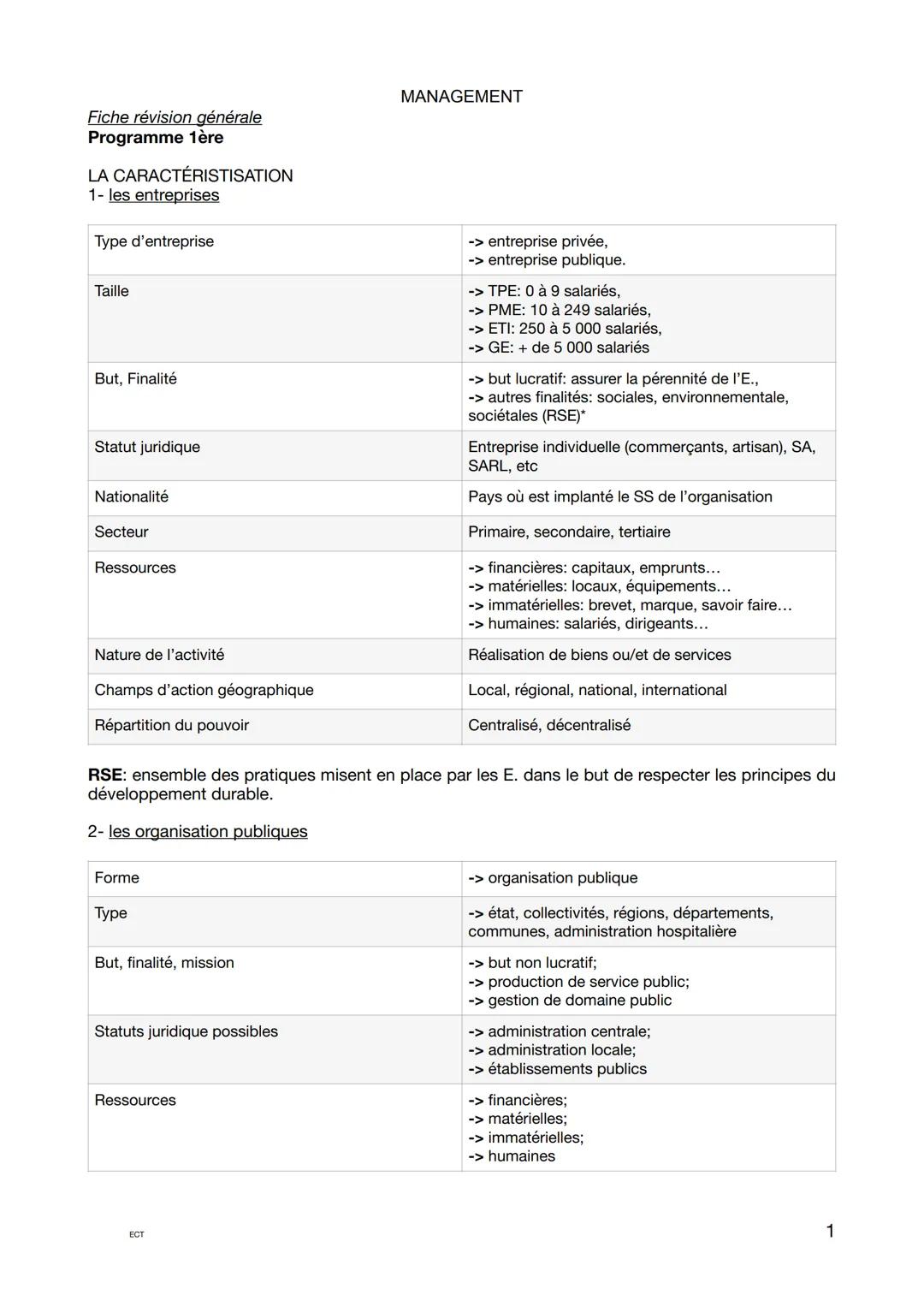 Les question les plus posées:
Les différents types de décisions: « caractérisez/ qualifiez la décisions prise par.... >>
-> décisions opérat