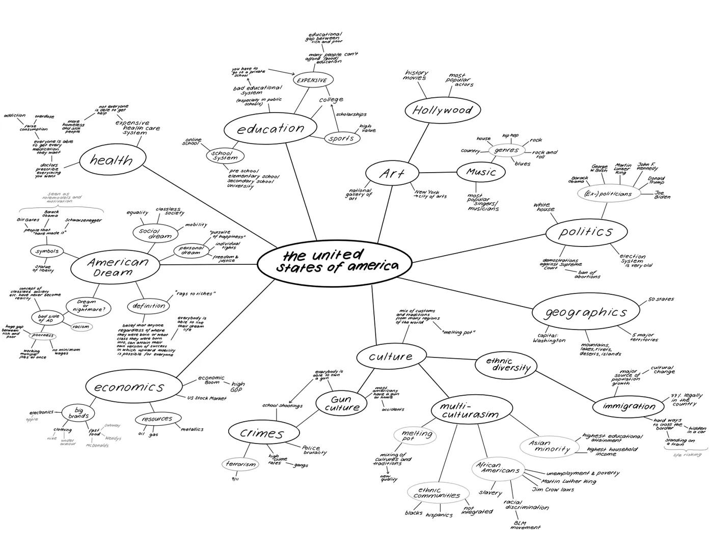 addiction overdose

consumption

more
homeless
people

everyone is able
to get every
medication
they want

doctors
prescribe
everyining
you 