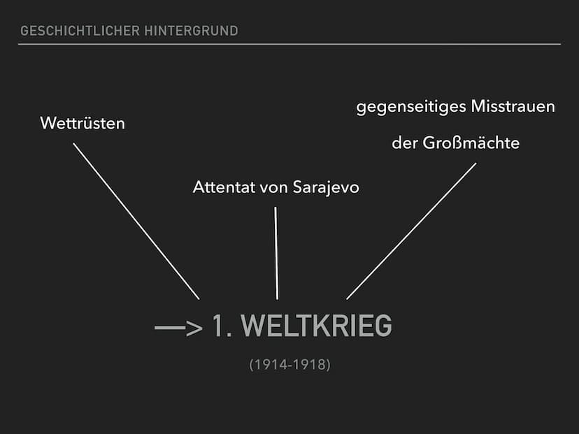NATURALISMUS UND
SYMBOLISMUS GLIEDERUNG
I. Geschichtlicher Hintergrund
II. Weltbild der Menschen
III. Begriffsklärungen
IV. Merkmale/Motive 