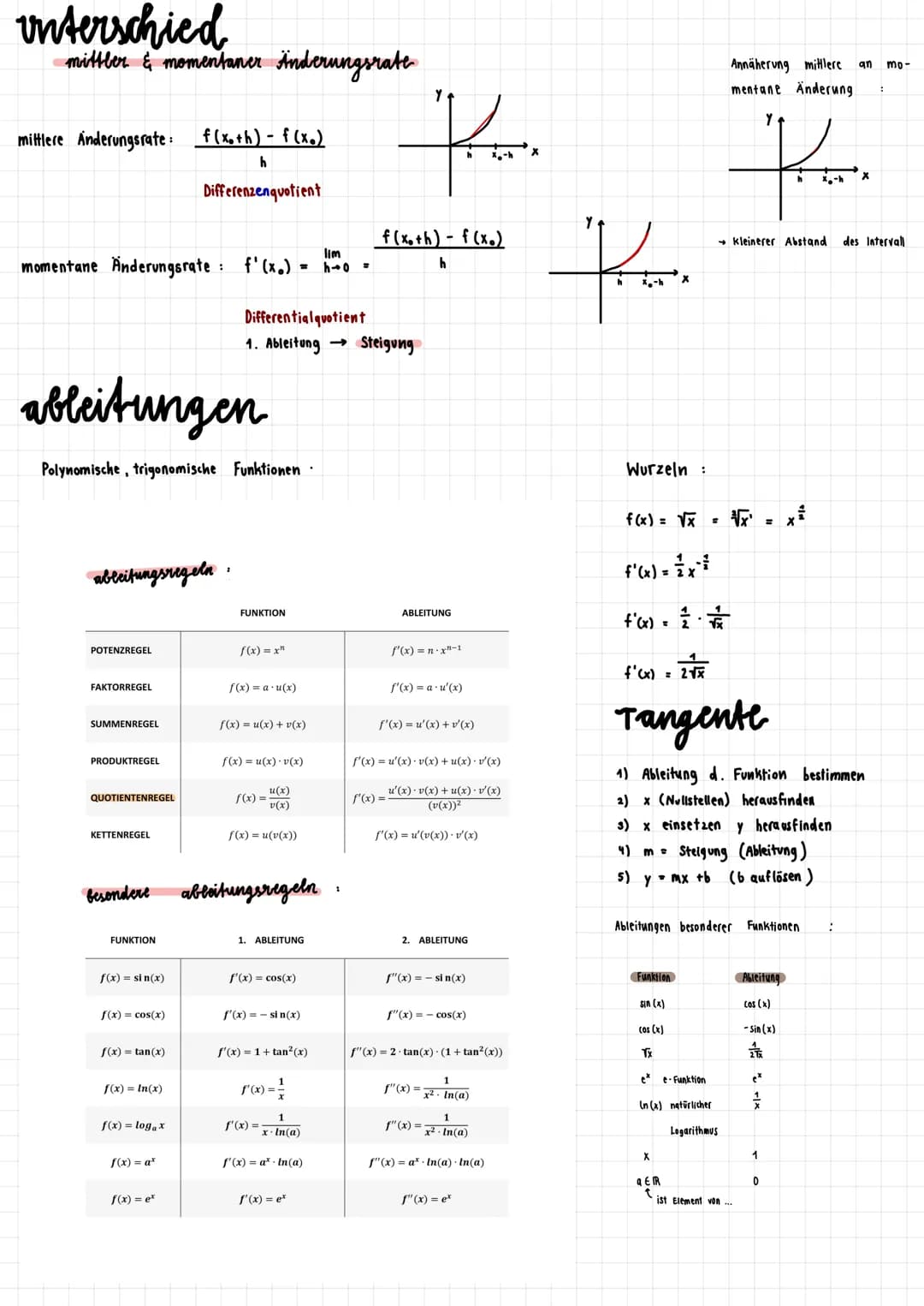 unterschied
mittler & momentaner Änderungsrate
mittlere Anderungsrate: f(xo+h)-f(x.)
h
Differenzenquotient
momentane Änderungsrate
ableitung