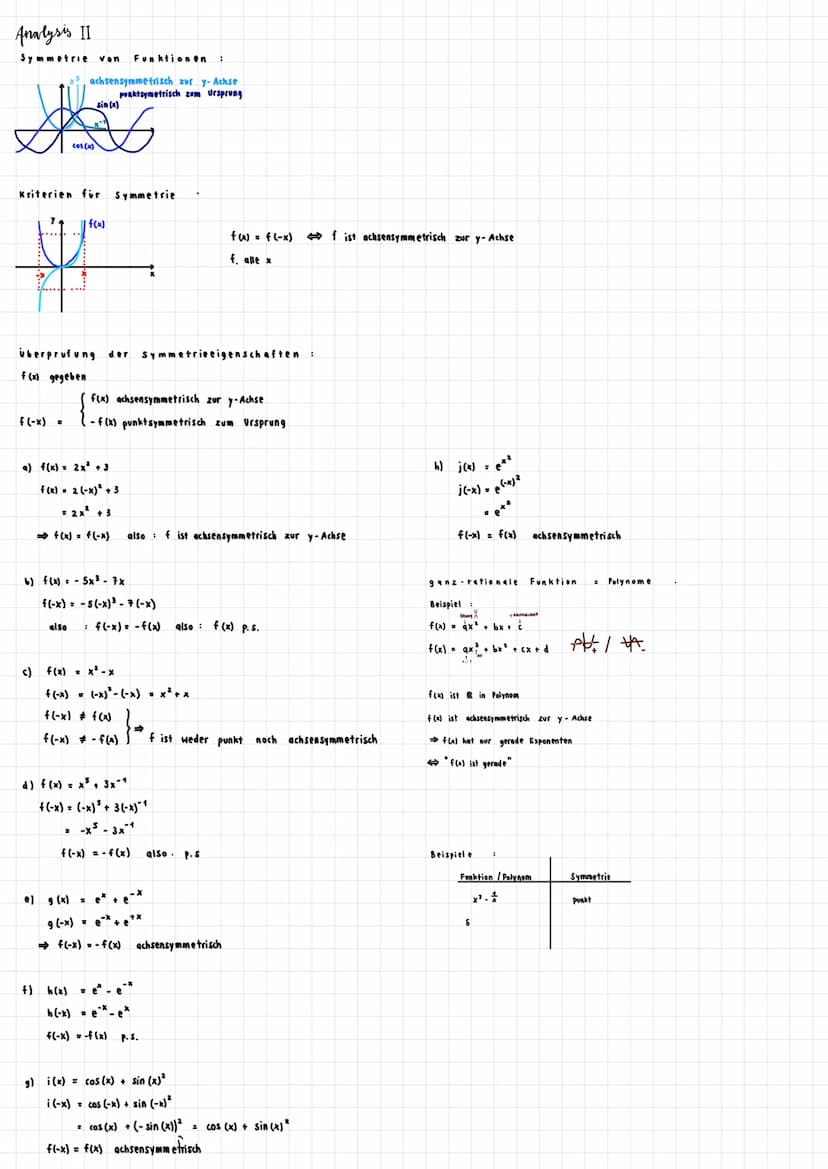 unterschied
mittler & momentaner Änderungsrate
mittlere Anderungsrate: f(xo+h)-f(x.)
h
Differenzenquotient
momentane Änderungsrate
ableitung