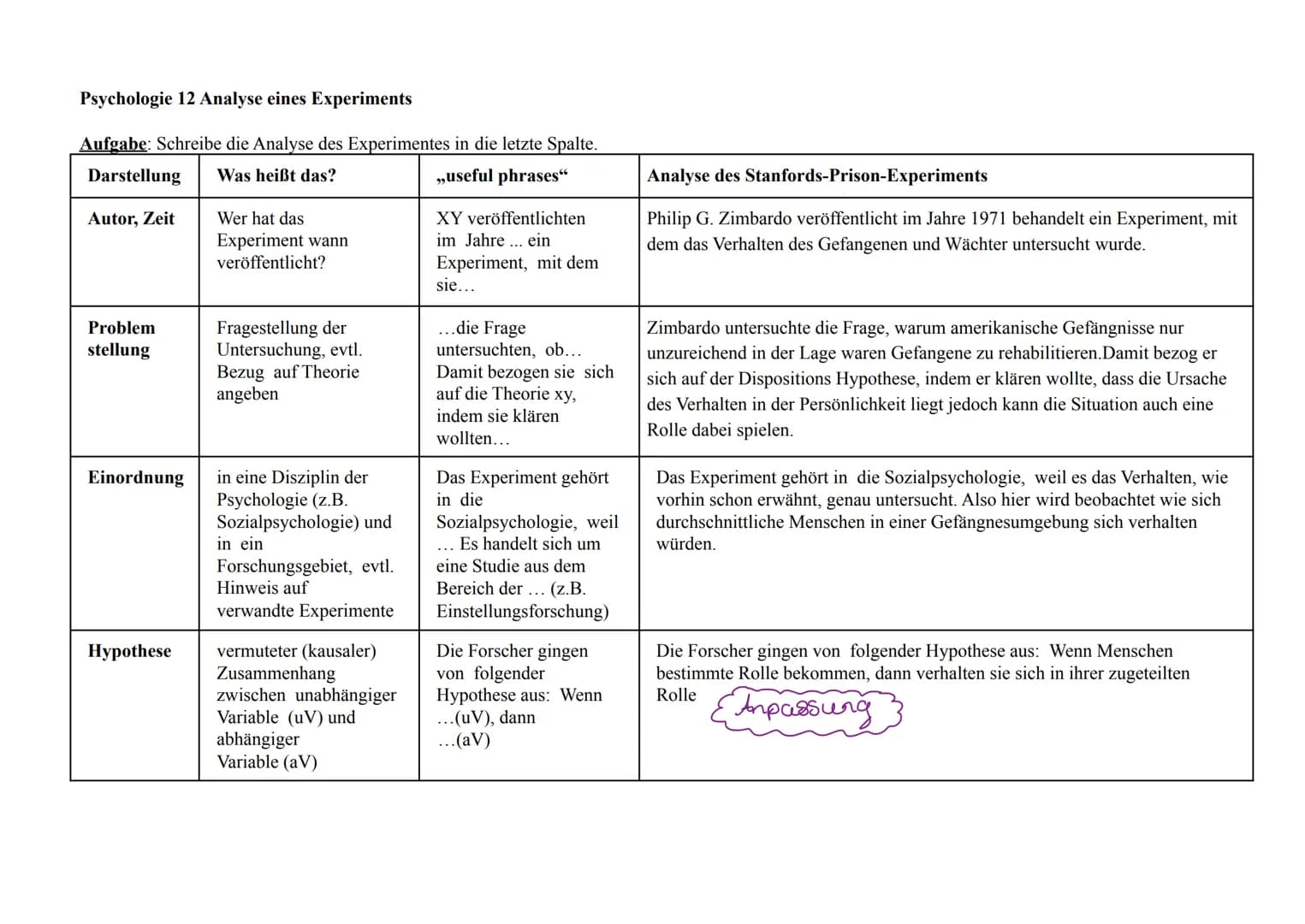 Psychologie 12 Analyse eines Experiments
Aufgabe: Schreibe die Analyse des Experimentes in die letzte Spalte.
Darstellung
Was heißt das?
,,u