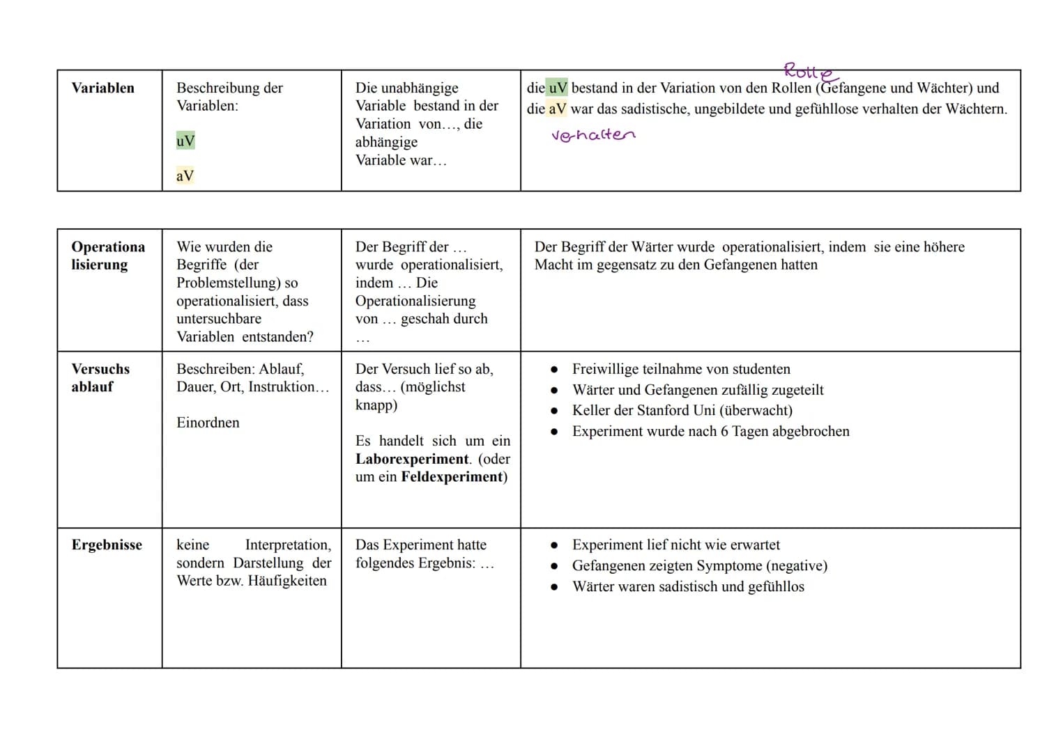 Psychologie 12 Analyse eines Experiments
Aufgabe: Schreibe die Analyse des Experimentes in die letzte Spalte.
Darstellung
Was heißt das?
,,u