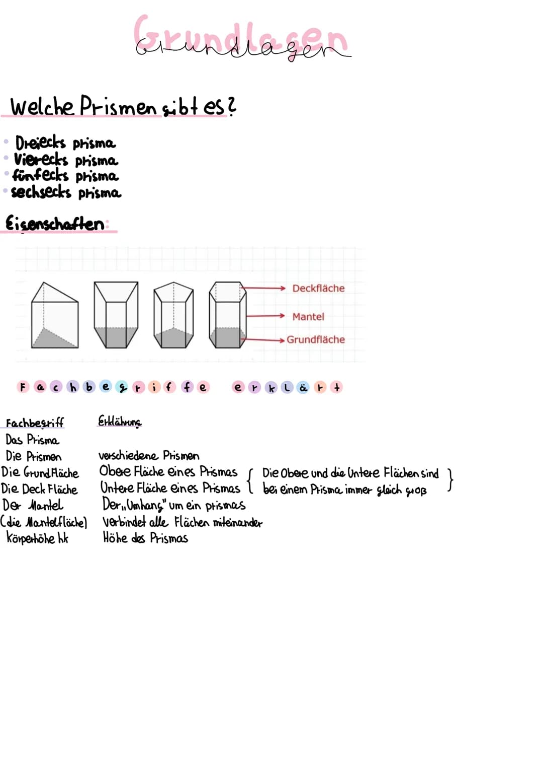 dernzettel: Oberflächen und volumen
Oberflächen:
Trapez: U= atb t d t c
M= Uhk
Gatch
0=2. G + M
Dreiecks
Quadrat:
Rechteck
U= a+b+c
M=U•hk
G
