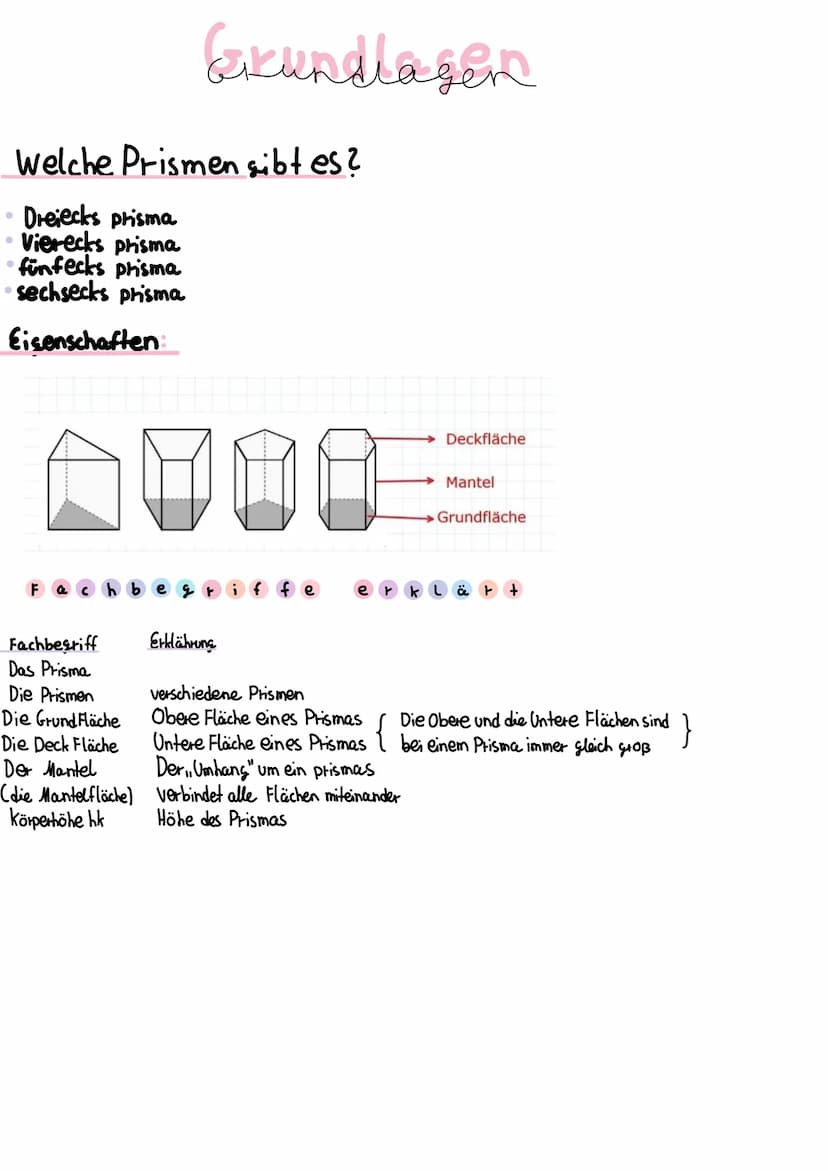 dernzettel: Oberflächen und volumen
Oberflächen:
Trapez: U= atb t d t c
M= Uhk
Gatch
0=2. G + M
Dreiecks
Quadrat:
Rechteck
U= a+b+c
M=U•hk
G