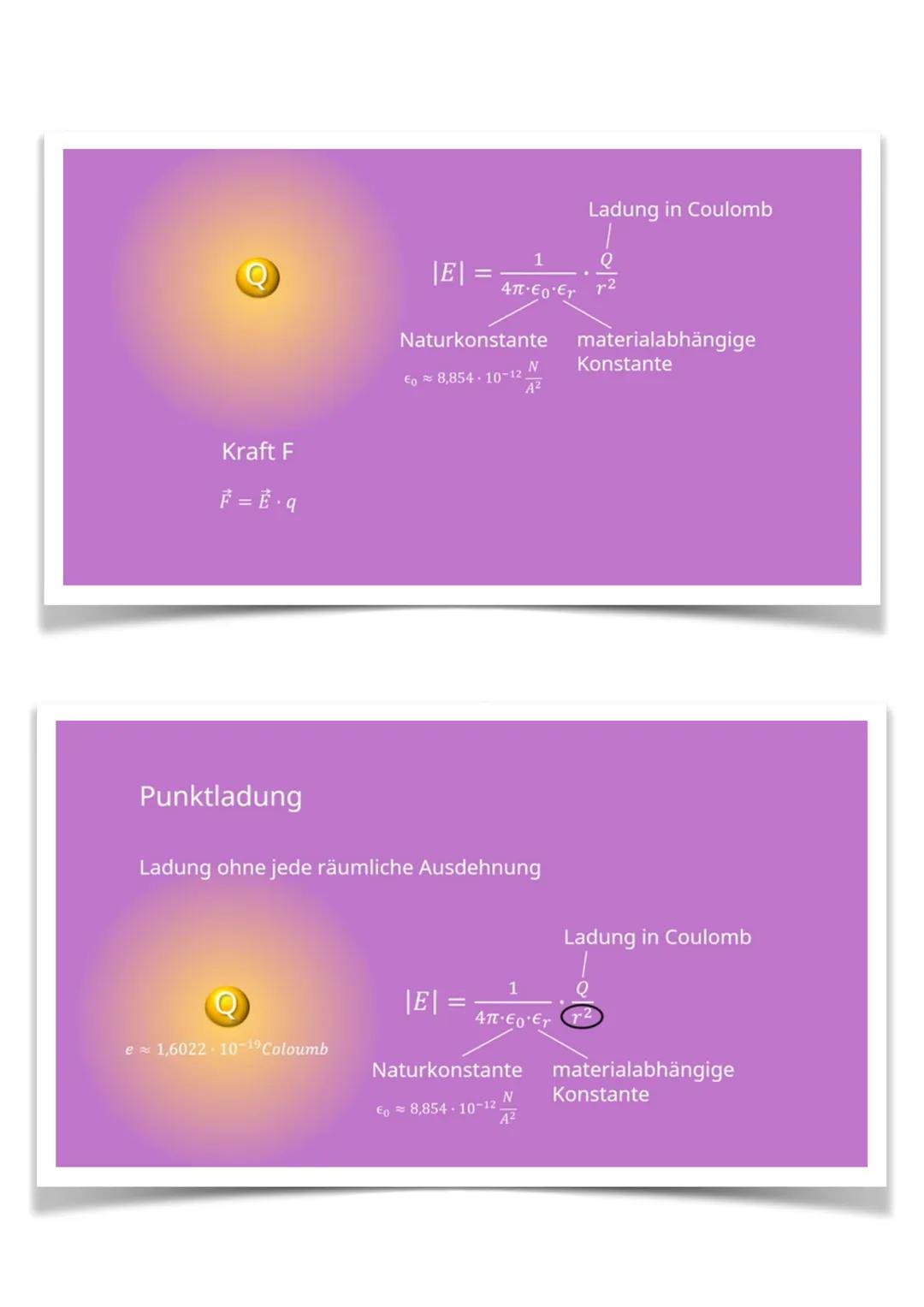Elektrische Feld
Elektrische Feld oder E Feld genannt entsteht durch Positive und Negative
Ladungen. Elektrische Felder existieren im Raum, 