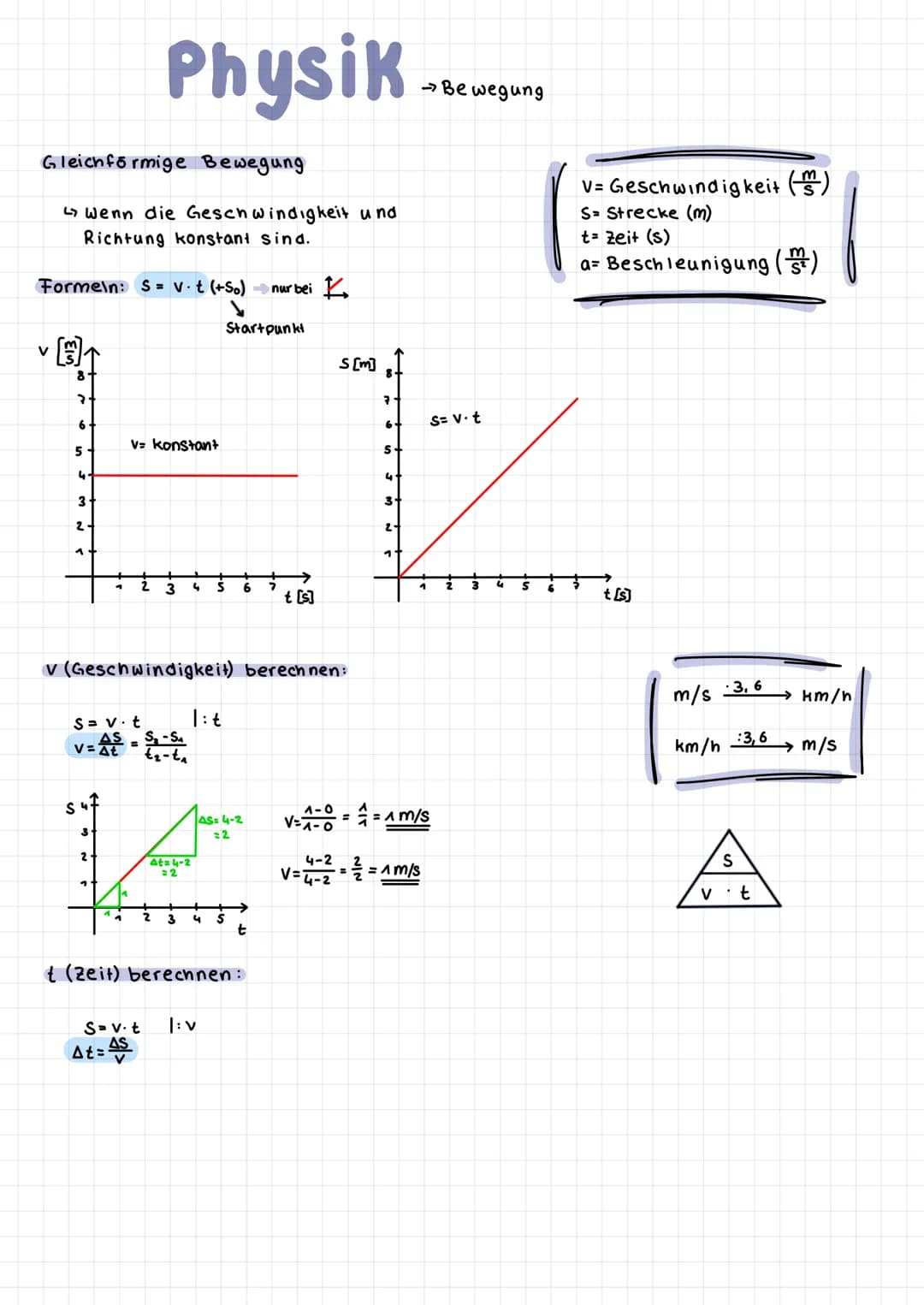 Gleichförmige Bewegung
Wenn die Geschwindigkeit und
Richtung konstant sind.
Formeln: S= v.t (+ So) nur bei K
V
Startpunkt
S [m]
7
S= v. t
V=
