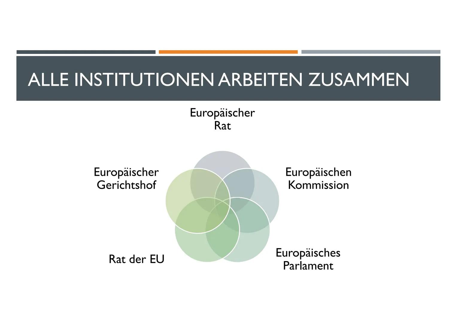 EUROPÄISCHE
UNION Referat EU
Herzlich willkommen!
Ich möchte euch heute die Europäische Union näher vorstellen.
Die Europäische Union ist ei