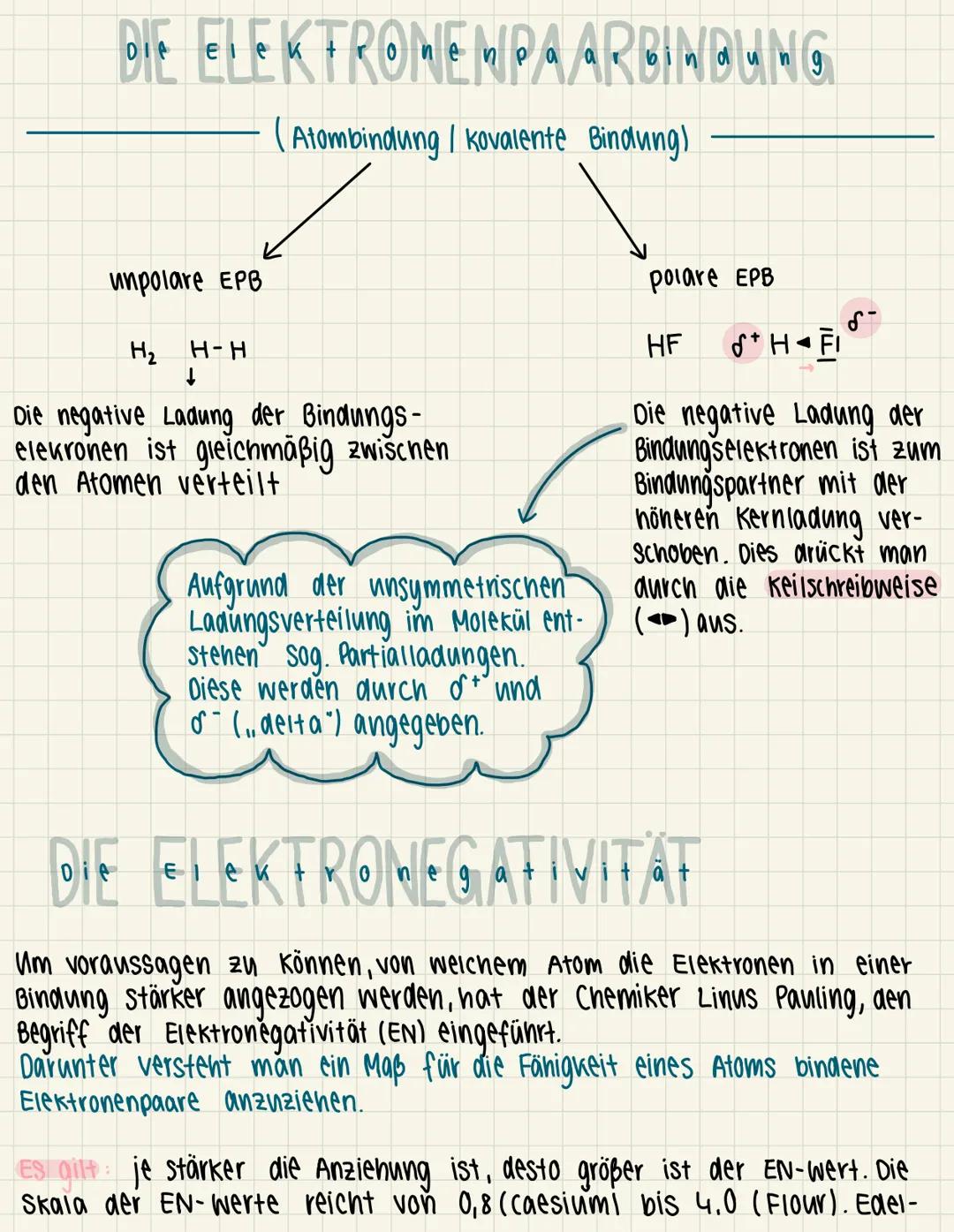 # DIE ELEKTRONEMPAARBINDUNG

(Atombindung / kovalente Bindung)

unpolare EPB

H2 H-H
↓
Die negative Ladung der Bindungs-
elekronen ist gleic