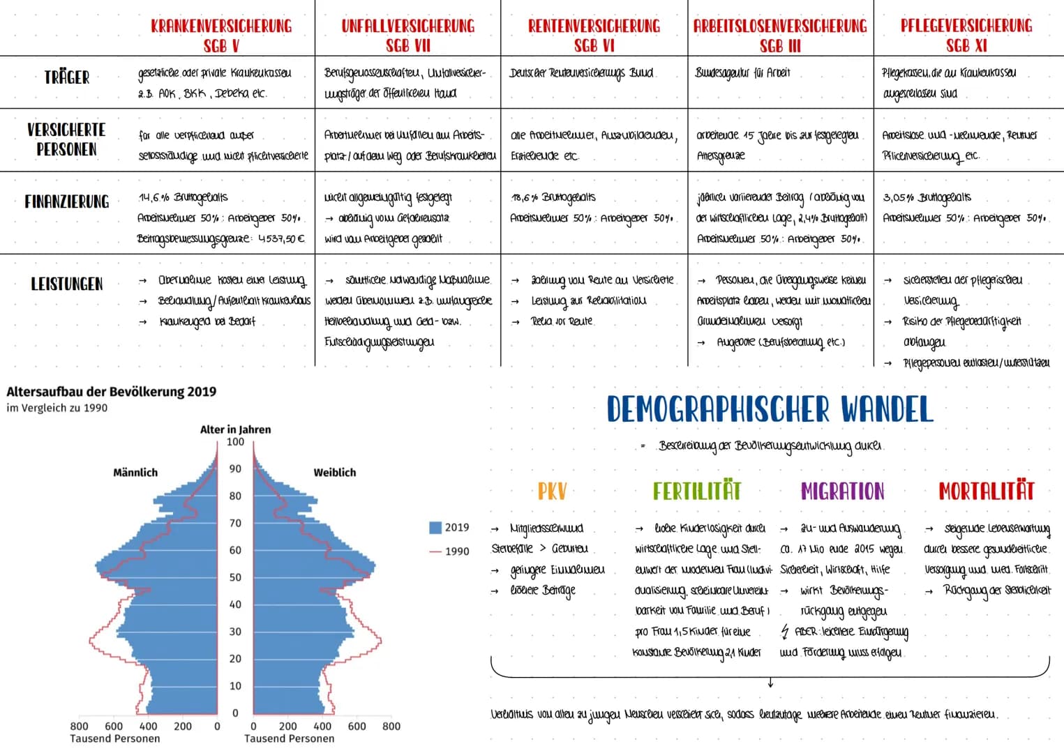 -GESUNDHEITSWESEN-
LIVHOSNISSIM
HANNES KRANKENVERSICHERUNG
→
DIE 5 SÄULEN DES SOLZIALVERSICHERUNGSSYSTEMS
UNFALLVERSICHERUNG
→
RENTENVERSICH