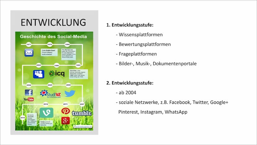 SOZIALE MEDIEN GLIEDERUNG
Definition
➤ Entwicklung
Arten von Sozialen Medien
➤ Meist genutzte Social Media Plattformen
➤ Vorteile
Gefahren
►