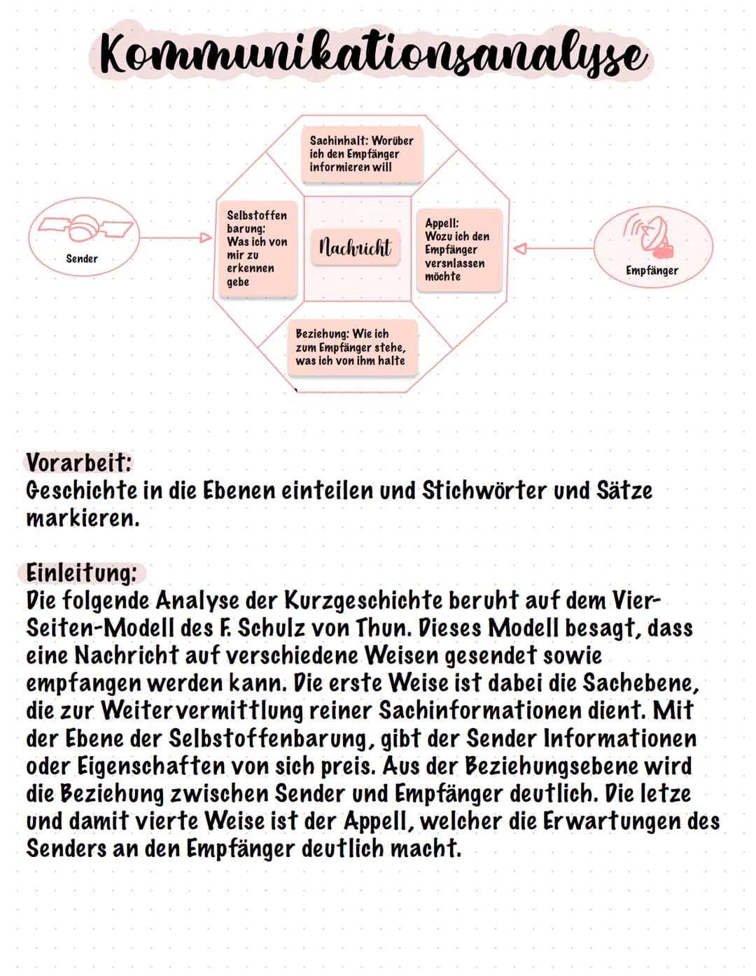 Kommunikationsanalyse
Sachinhalt: Worüber
ich den Empfänger
informieren will
Sender
Selbstoffen
barung:
Was ich von
mir zu
erkennen
gebe
Nac