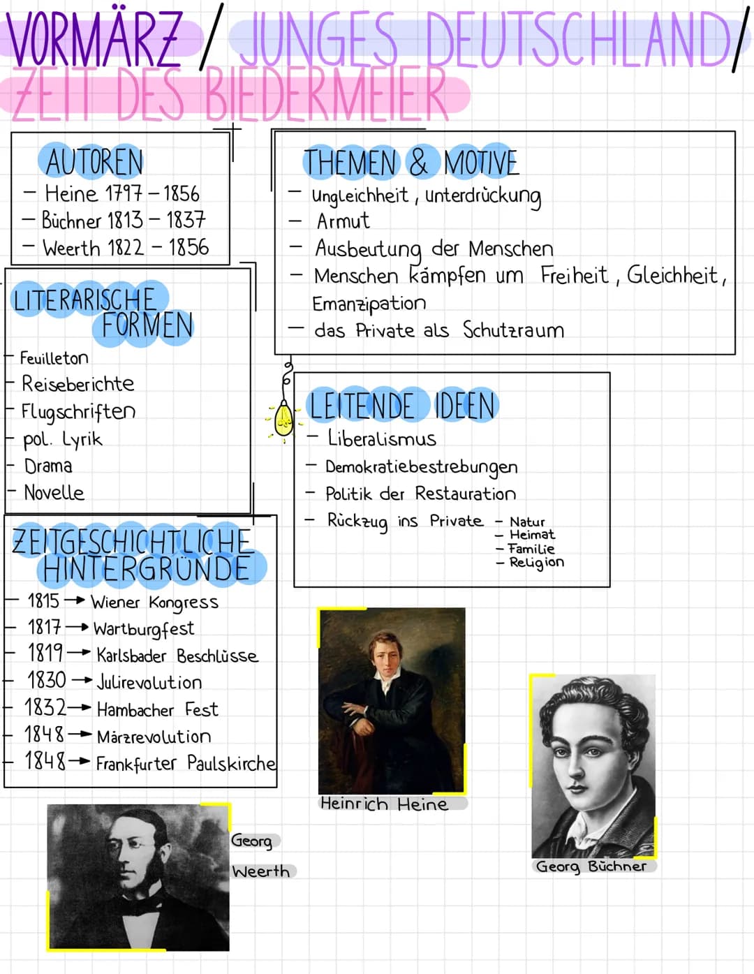 VORMÄRZ
ZEIT DES
AUTOREN
- Heine 1797-1856
- Büchner 1813-1837
- Weerth 1822-1856
LITERARISCHE
+ Feuilleton
Reiseberichte
Flugschriften
pol.