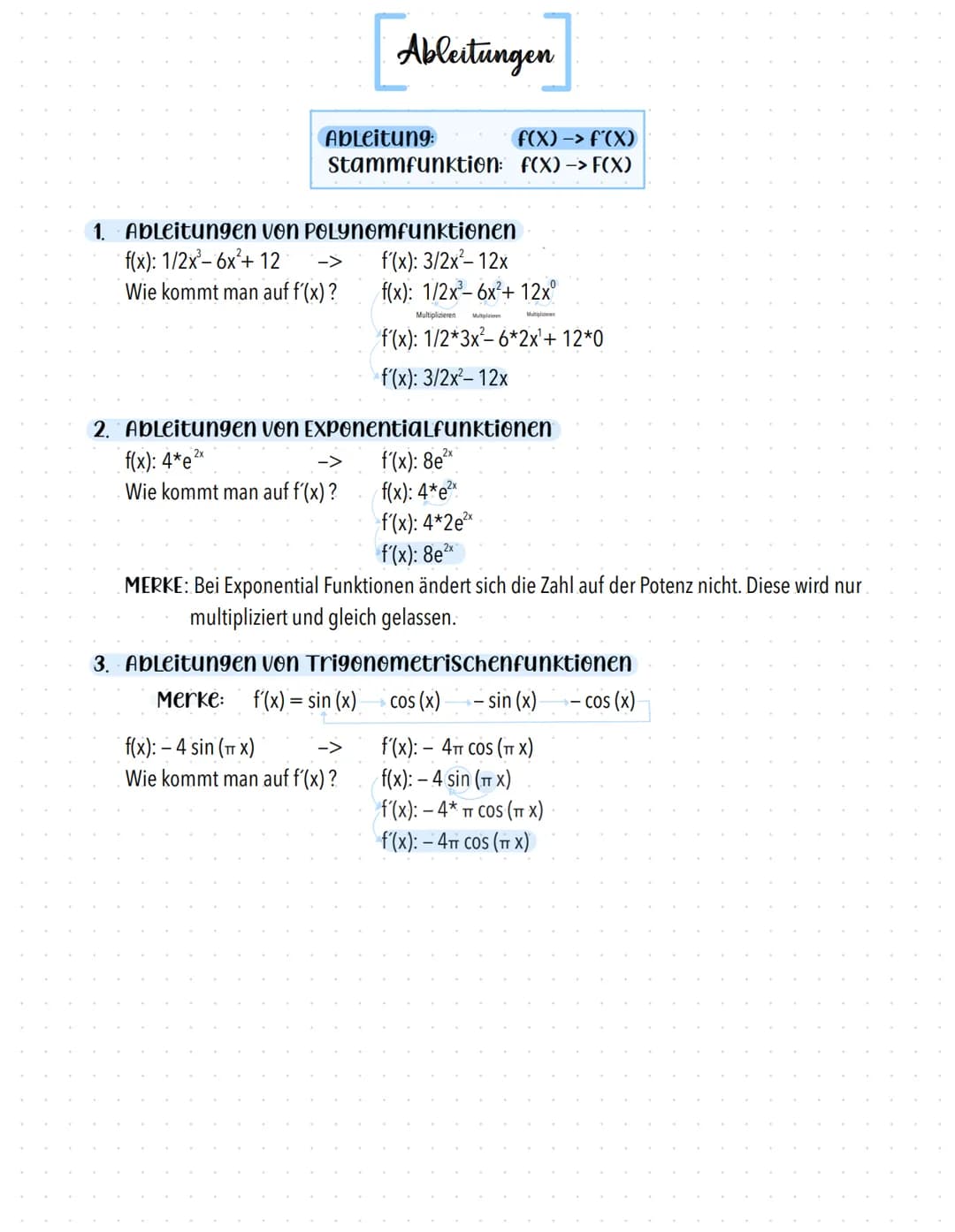 Ableitungen
Ableitung:
Stammfunktion:
1. Ableitungen von Polynomfunktionen
f(x): 1/2x³-6x²+ 12 ->
Wie kommt man auf f'(x)?
F(X) -> f'(X)
f(x