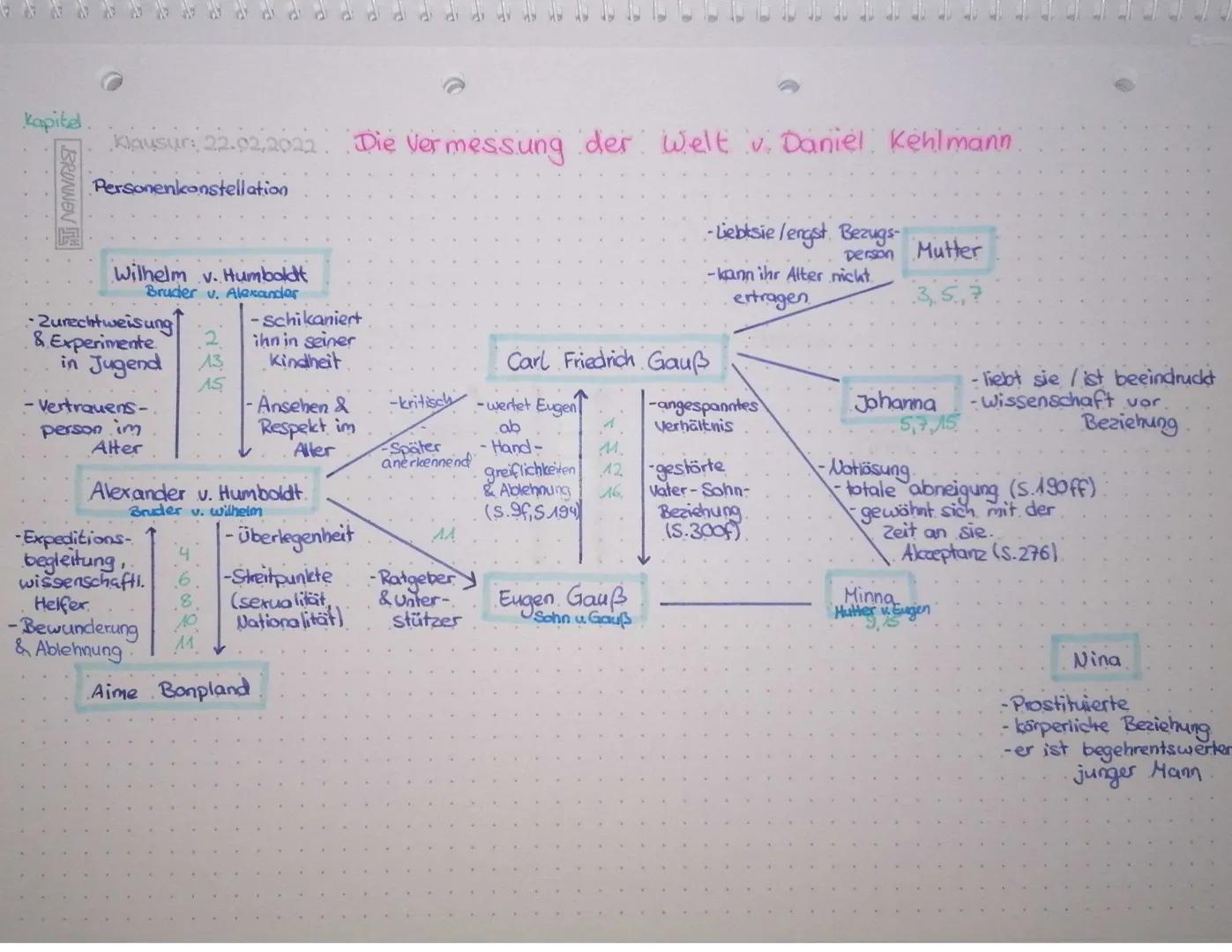 Charakterisierungen (Hilfestellungen)
Carl Friedlich Gauß
- hohe Intelligenz
arrogant
- wenig Verständnis für weniger Intelligente Menschen 