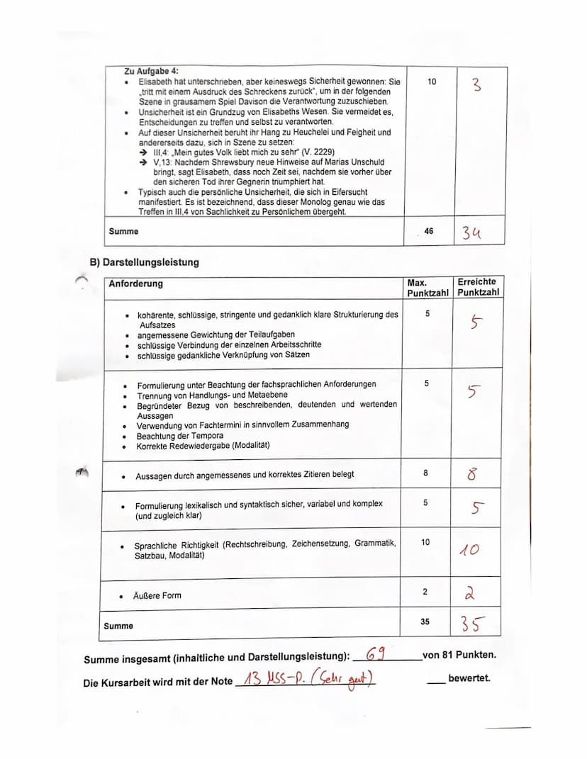 Deutsch 11 LK
Kursarbeit 11/1/ Bewertungsbogen
(Friedrich Schiller: Maria Stuart)
A) Inhaltliche Leistung
Anforderung
Formulierung einer sin