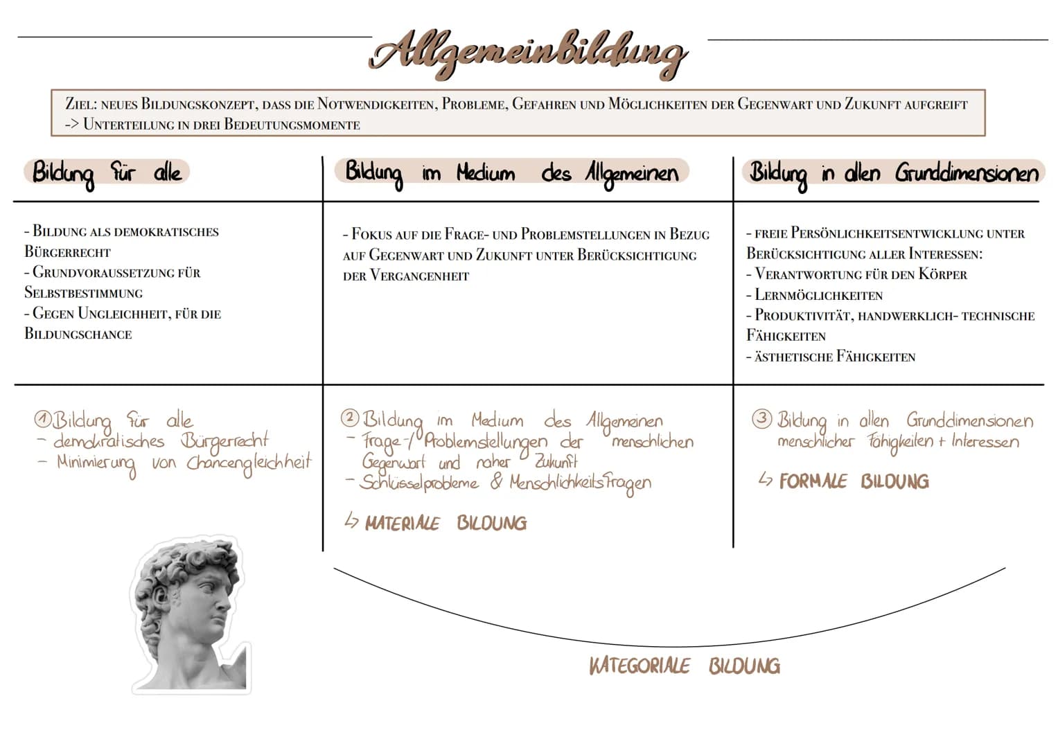 Grundannahmen:
- BILDUNG ALS SELBSTBILDUNG
- WISSEN ANWENDEN KÖNNEN
- KOMBINATION VON WISSEN & FÄHIGKEITEN
- MAN MUSS ZUERST BESTIMMTE KATEG