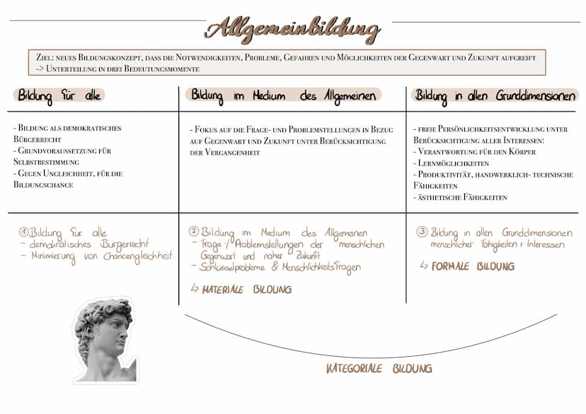 Grundannahmen:
- BILDUNG ALS SELBSTBILDUNG
- WISSEN ANWENDEN KÖNNEN
- KOMBINATION VON WISSEN & FÄHIGKEITEN
- MAN MUSS ZUERST BESTIMMTE KATEG