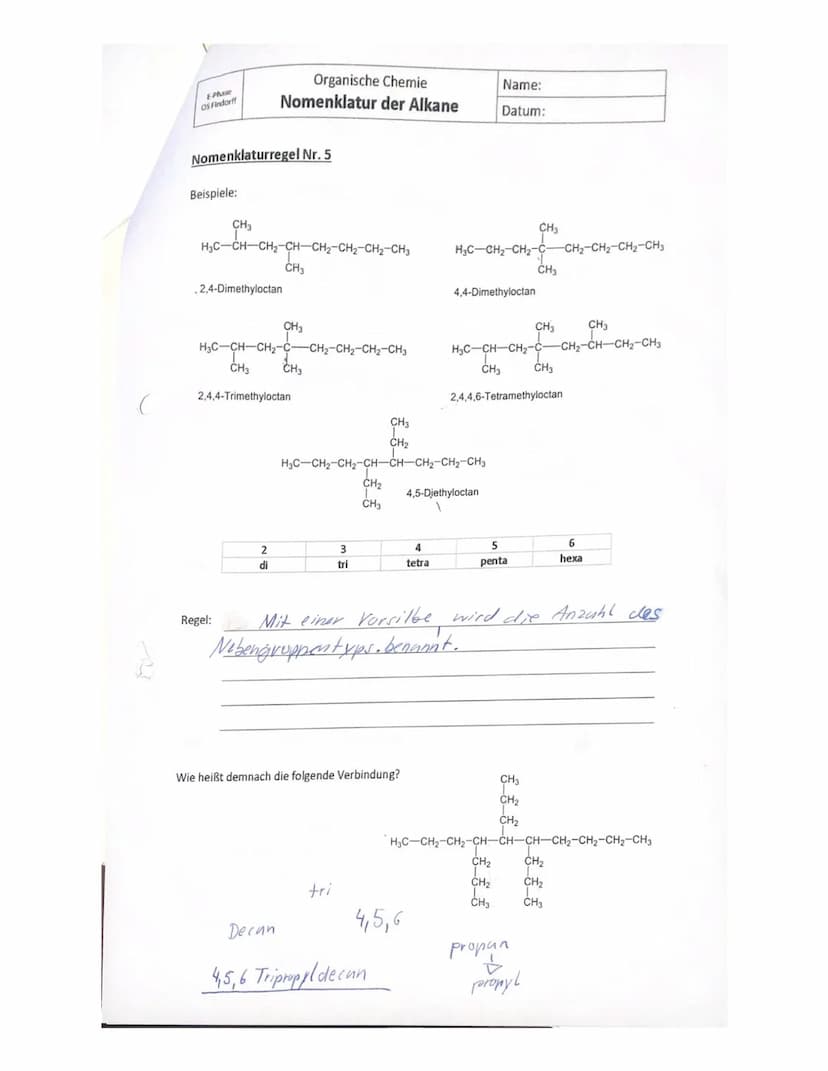 E-Phase
OS Findorff
2. Zeichnen Sie die folgenden Verbindungen.
g) 3-Ethyl-2,4-dimethylheptan
CH3
CH₂-CH-CH-CH-CH-CH
CH₂
1
CH3
Organische Ch