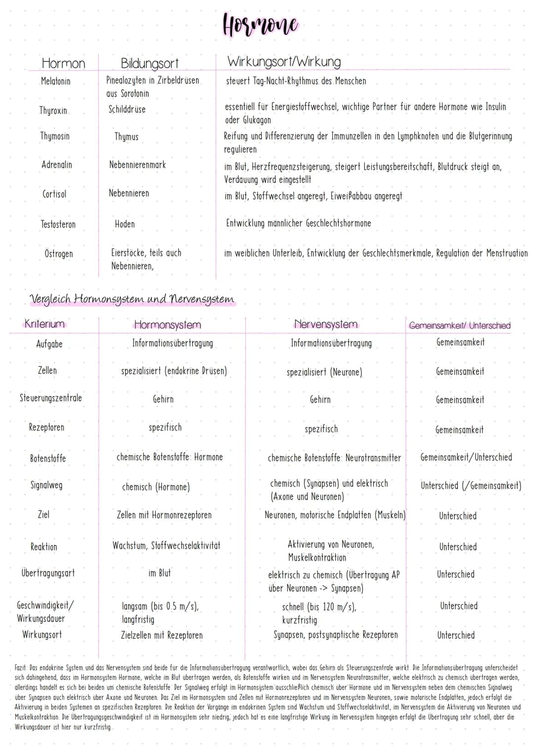Neurobiologic
Vom. Reiz zur Reaktion Prozesse der Informationsverarbeitung erklaren
GRUNDLAGEN
- Nerven- & Sinneszellen als Grundelemente vo