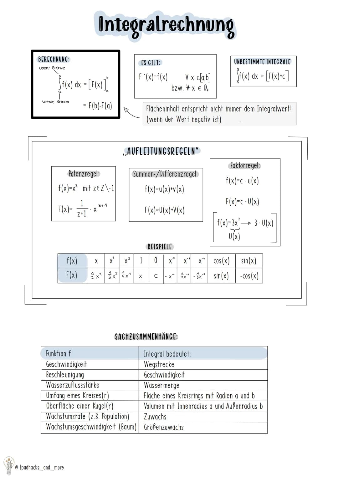 BERECHNUNG:
obere Grenze
[f(x) dx = [F(x)]
untere Grenze
Integralrechnung
= F(b)-F(a)
Potenzregel:
f(x)=x² mit ze Z\-1
1
F(x)=x²
z+1
Funktio