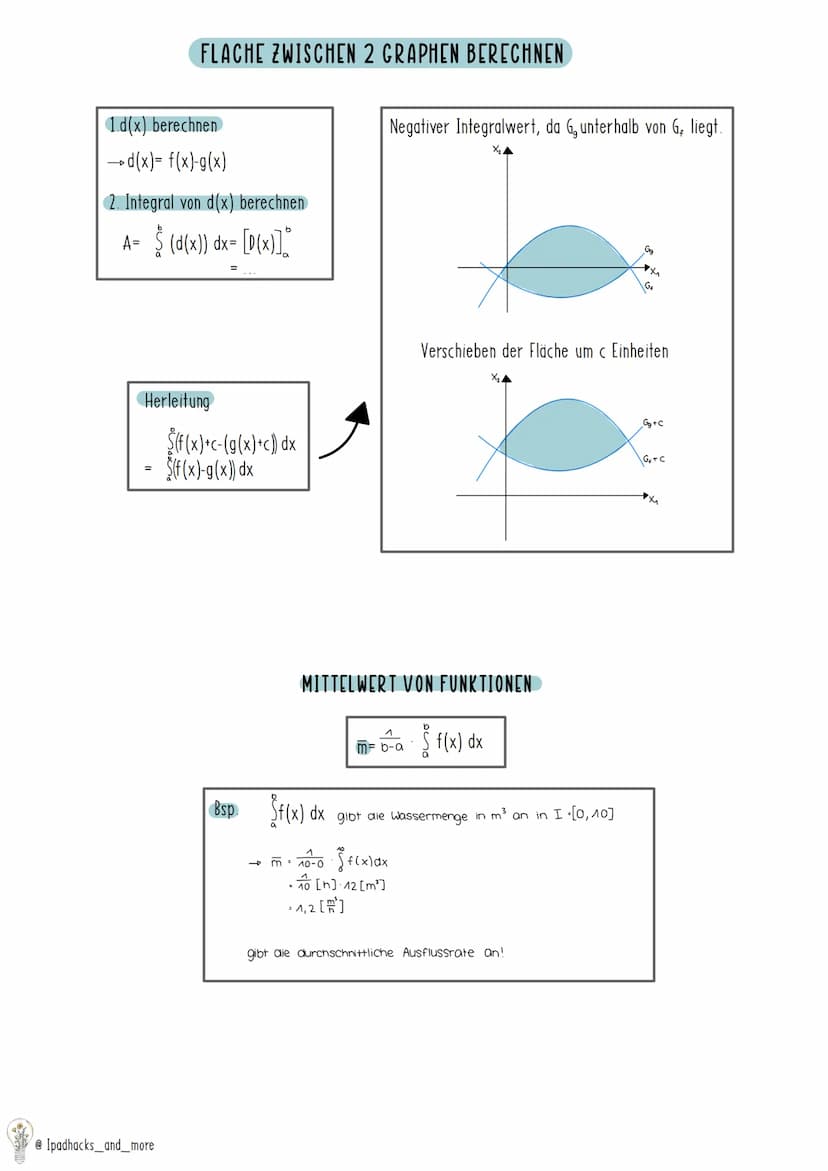 BERECHNUNG:
obere Grenze
[f(x) dx = [F(x)]
untere Grenze
Integralrechnung
= F(b)-F(a)
Potenzregel:
f(x)=x² mit ze Z\-1
1
F(x)=x²
z+1
Funktio