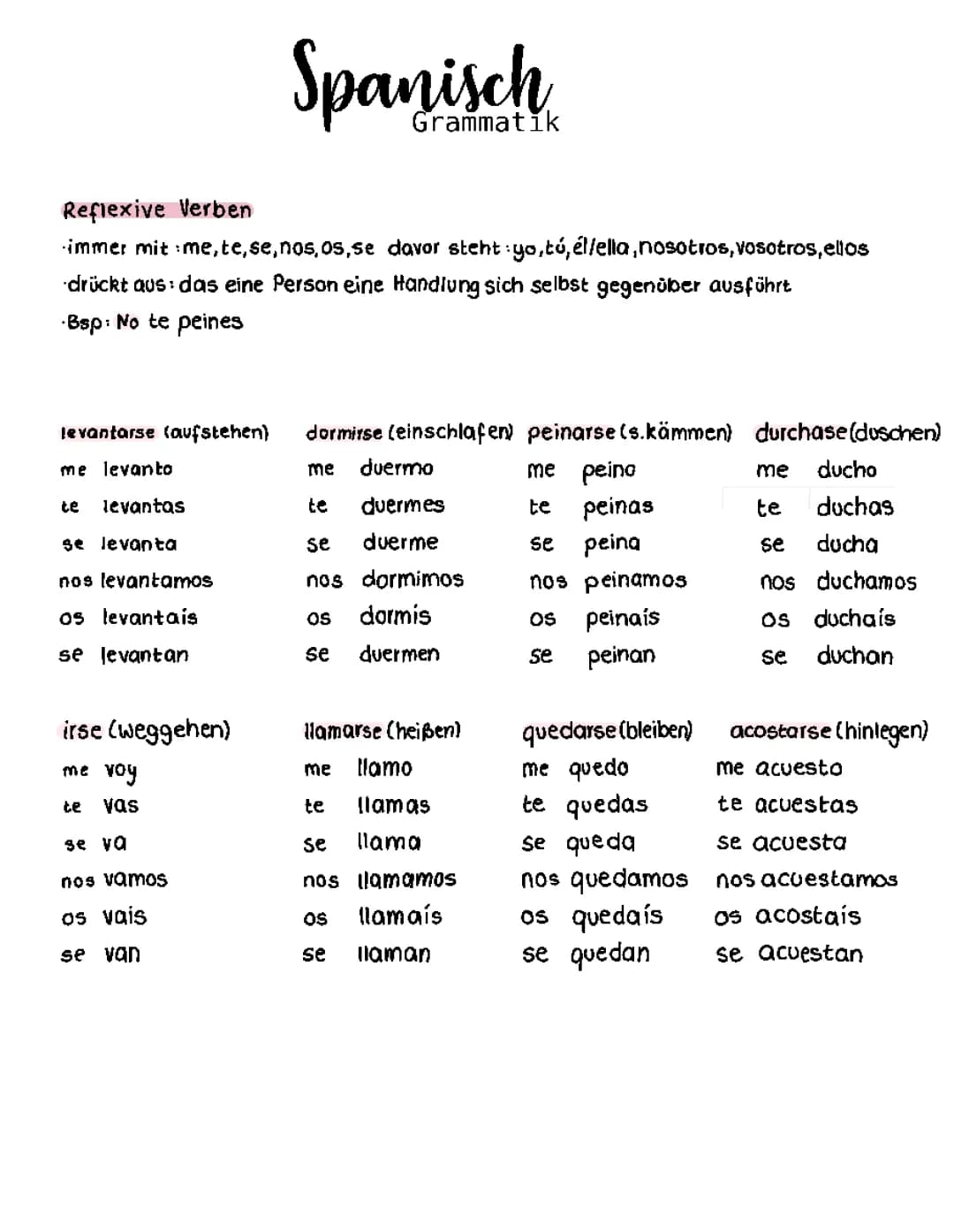 Guía Completa de Verbos Reflexivos en Español: Ejercicios, Listas y Más PDF