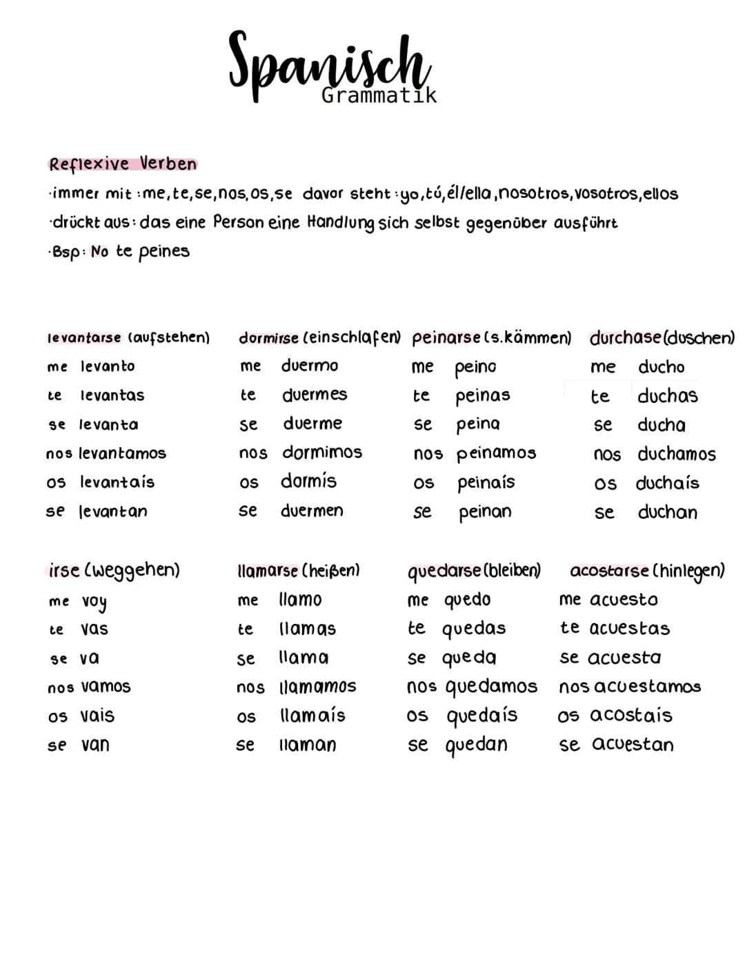 Reflexive Verben
immer mit :me, te, se, nos, os, se davor steht :yo,tó,él/ella, nosotros, vosotros, ellos
drückt aus: das eine Person eine H