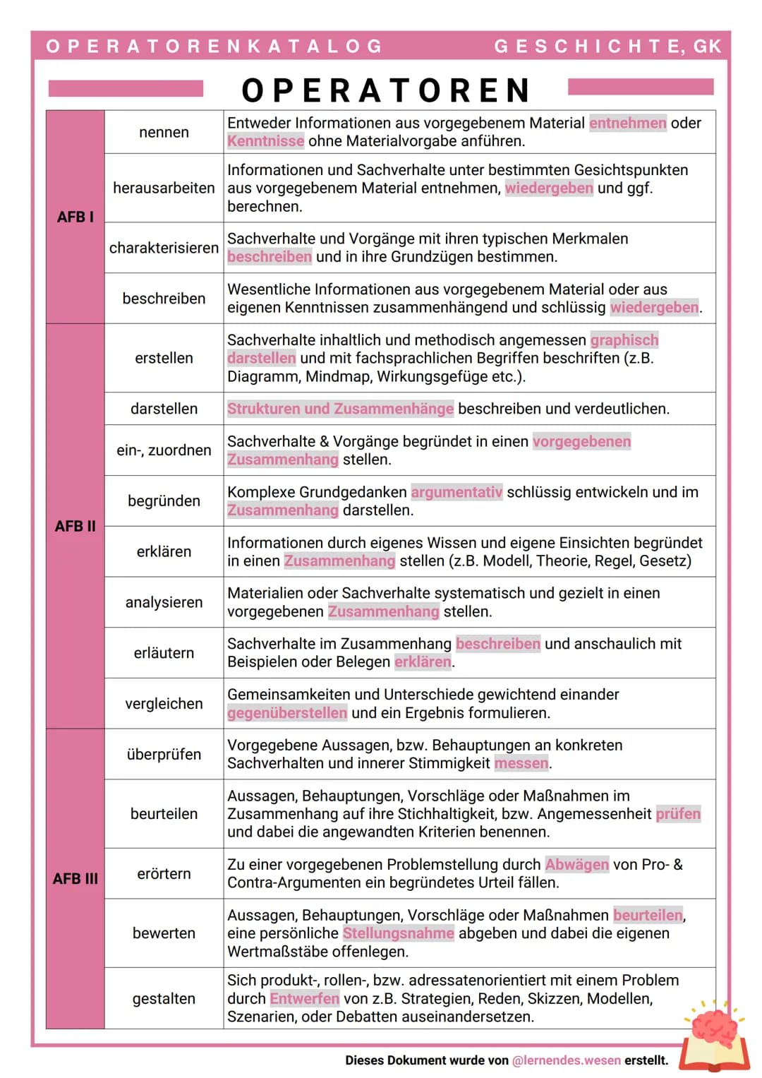 OPERATORENKATALOG
AFB I
AFB II
AFB III
nennen
charakterisieren
Informationen und Sachverhalte unter bestimmten Gesichtspunkten
herausarbeite