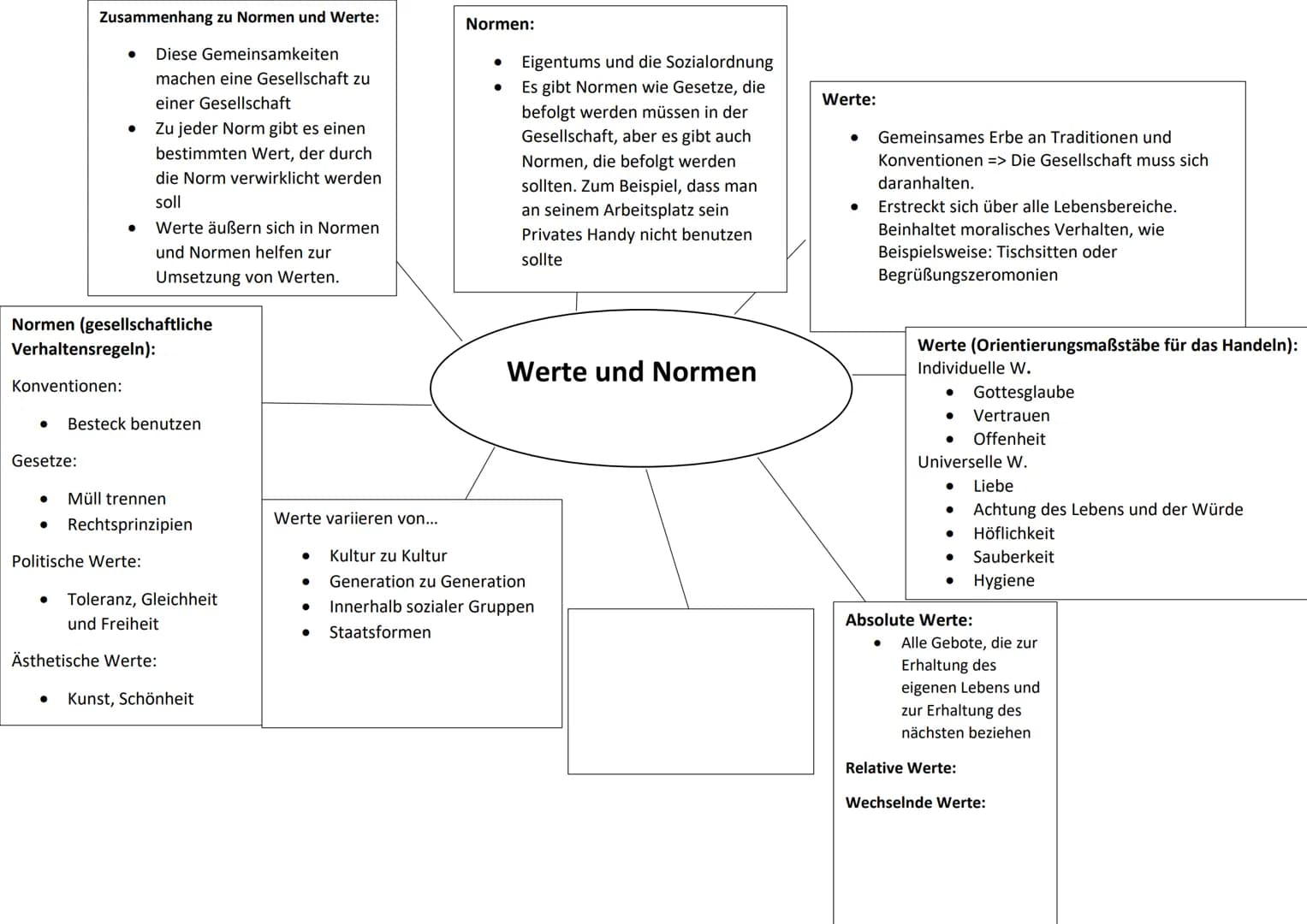 Konventionen:
Zusammenhang zu Normen und Werte:
Diese Gemeinsamkeiten
machen eine Gesellschaft zu
einer Gesellschaft.
Zu jeder Norm gibt es 