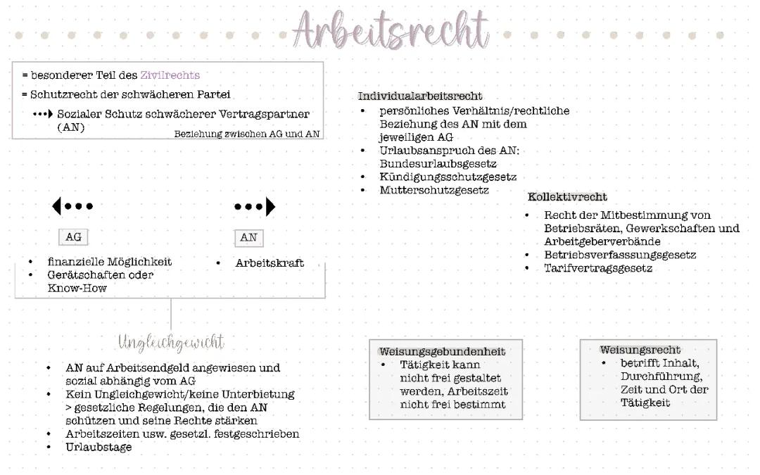 Arbeitsrecht