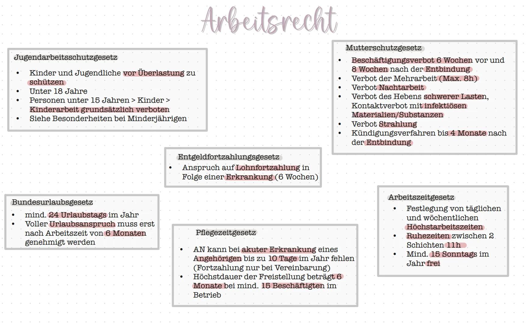 = besonderer Teil des Zivilrechts
Schutzrecht der schwächeren Partei
...Sozialer Schutz schwächerer Vertragspartner
(AN)
Beziehung zwischen 