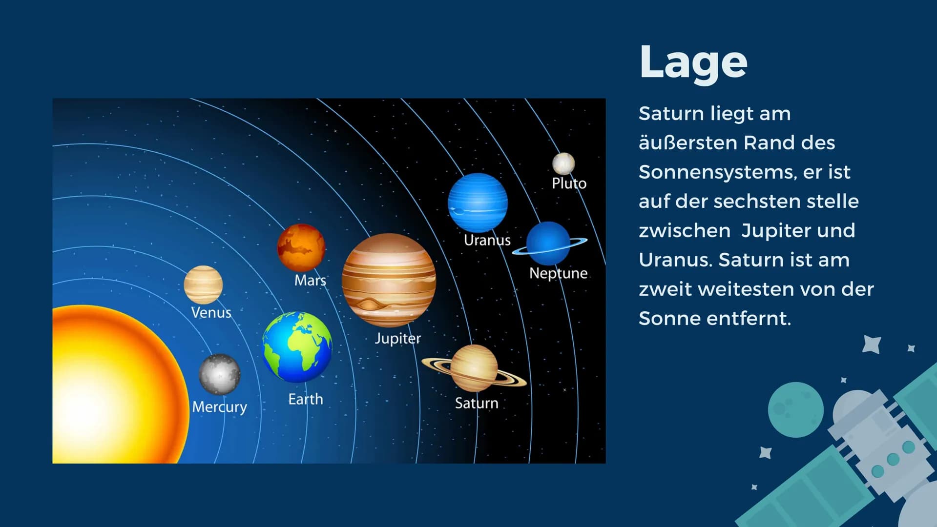 SATURN Gliederung
• Namens Herkunft
Entdeckung
●
● • Lage
• Größe
• Aufbau
• Ist Leben möglich?
• Missionen
• Titan?
●
• Raumfahrtmissionen
